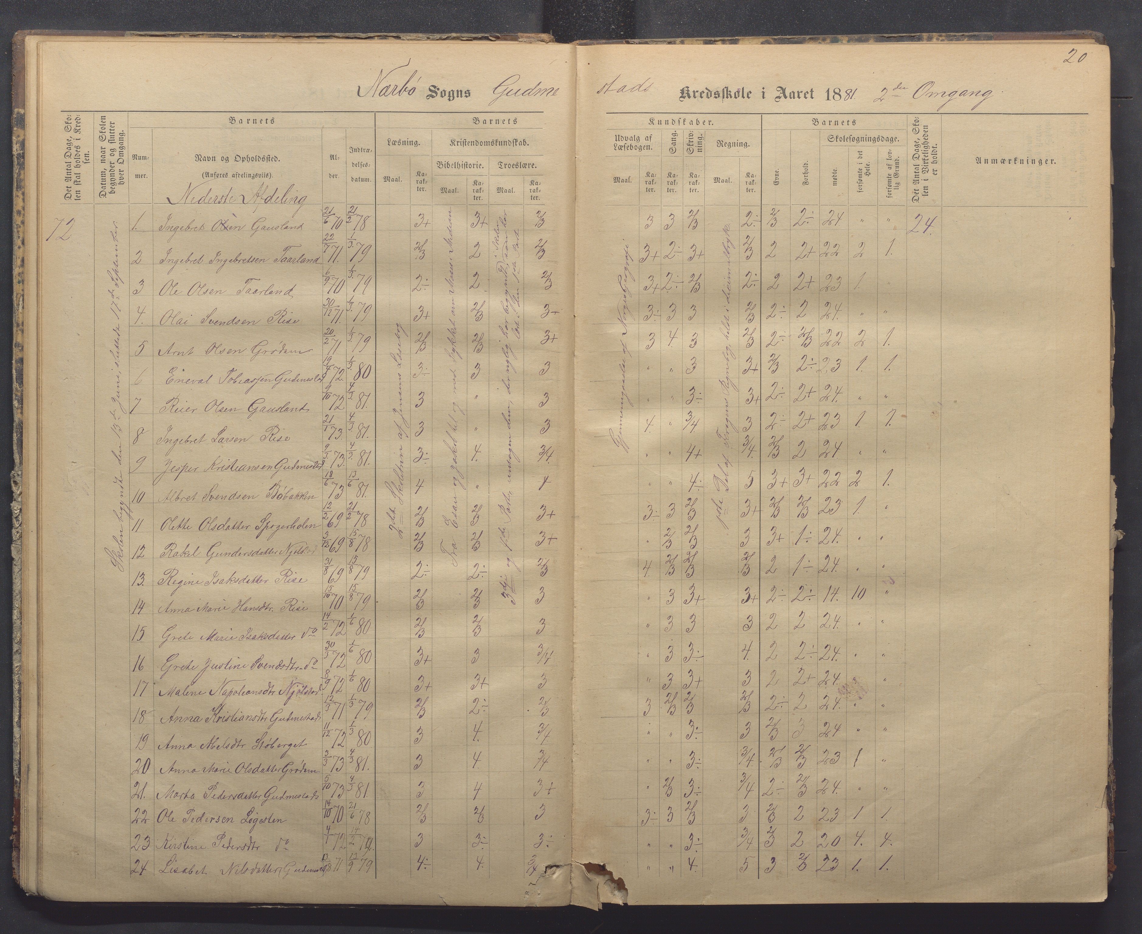 Nærbø kommune- Gudmestad skule, IKAR/K-101028/H/L0001: Skoleprotokoll, 1878-1890, p. 20