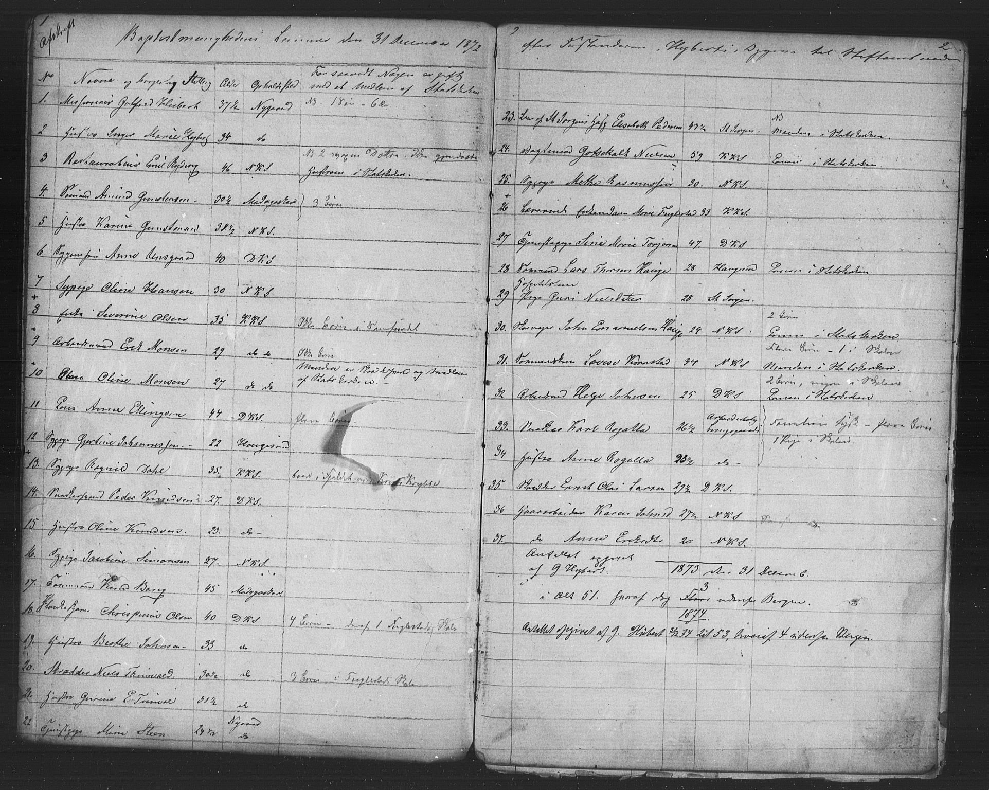 Korskirken sokneprestembete, AV/SAB-A-76101/H/Haa/L0051: Parish register (official) no. G 1, 1871-1886, p. 2