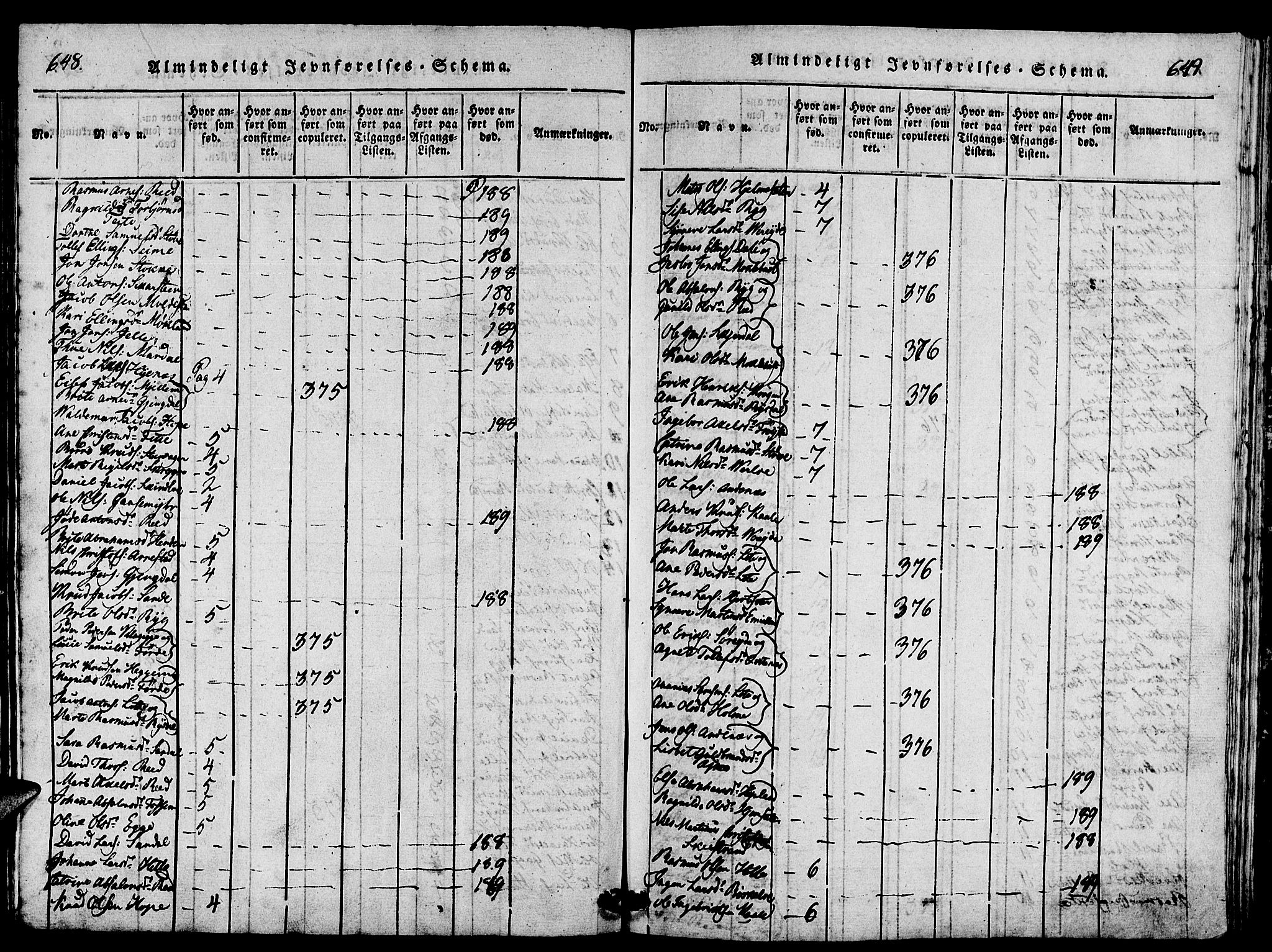 Gloppen sokneprestembete, SAB/A-80101/H/Hab/Haba/L0001: Parish register (copy) no. A 1, 1816-1827, p. 648-649