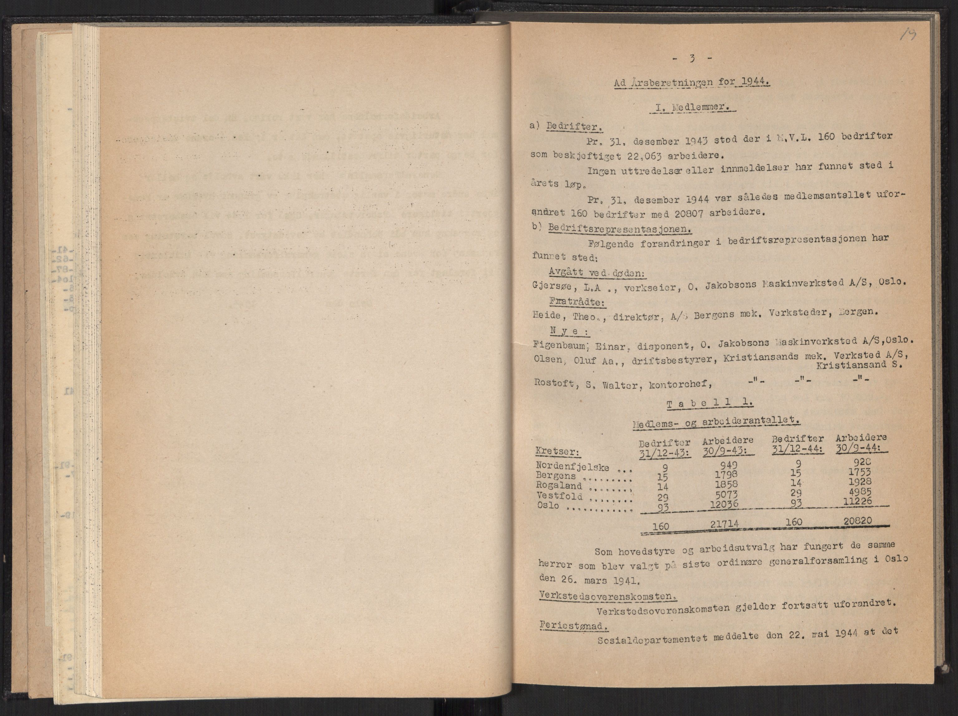 Teknologibedriftenes Landsforening TBL, AV/RA-PA-1700/A/Ad/L0007: Årsberetning med register, 1940-1951, p. 19