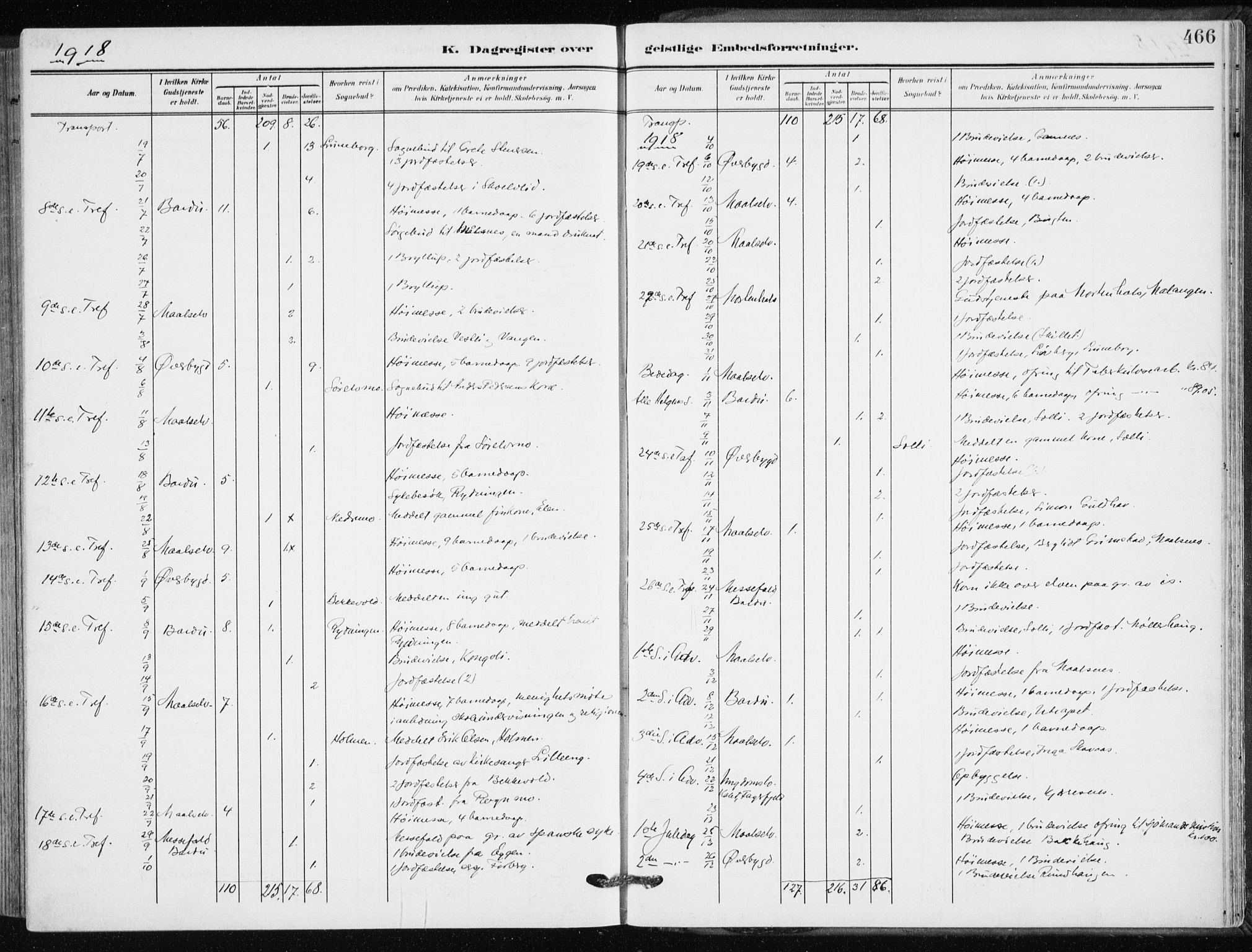 Målselv sokneprestembete, AV/SATØ-S-1311/G/Ga/Gaa/L0011kirke: Parish register (official) no. 11, 1904-1918, p. 466