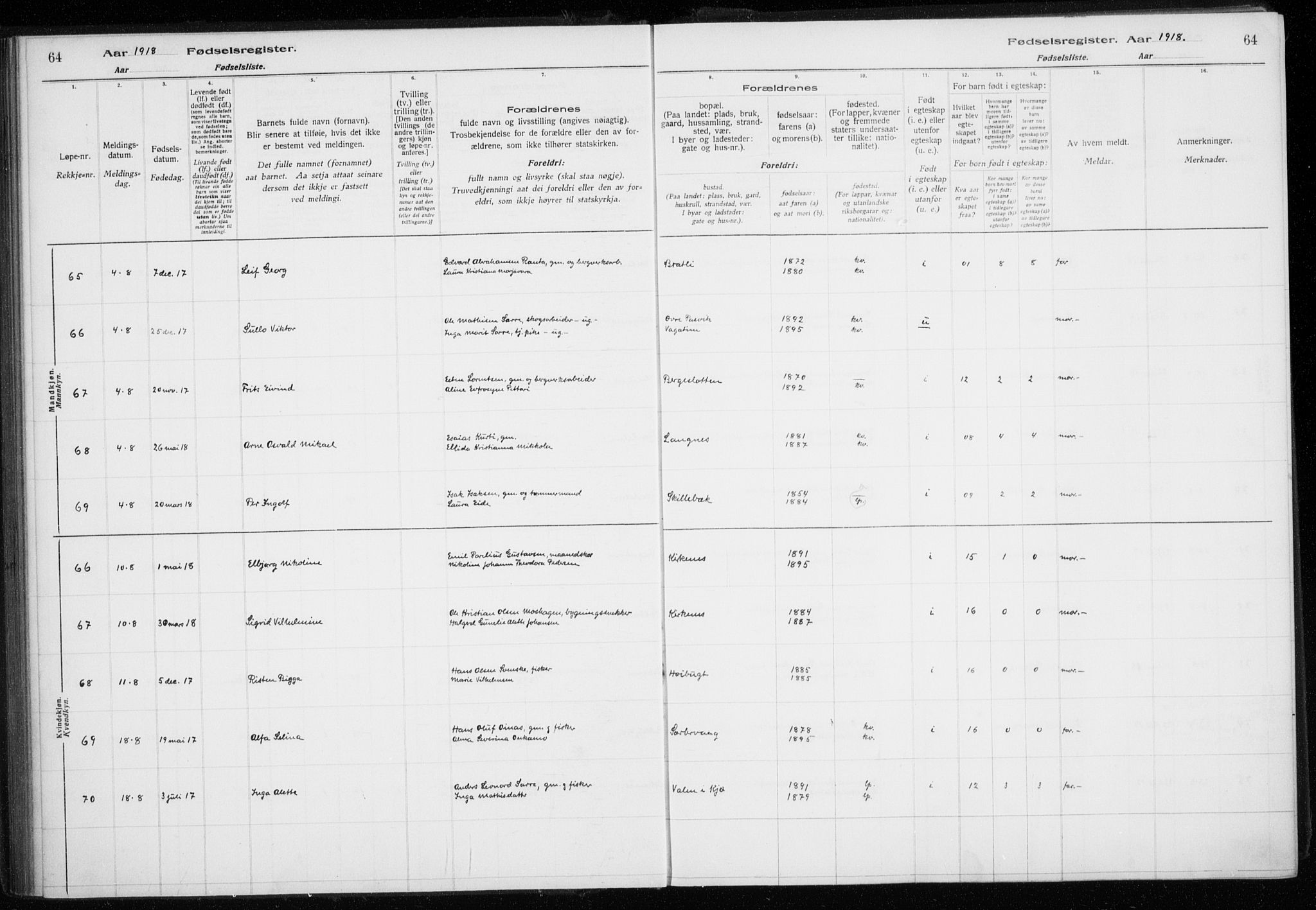 Sør-Varanger sokneprestkontor, AV/SATØ-S-1331/I/Ia/L0016: Birth register no. 16, 1915-1925, p. 64