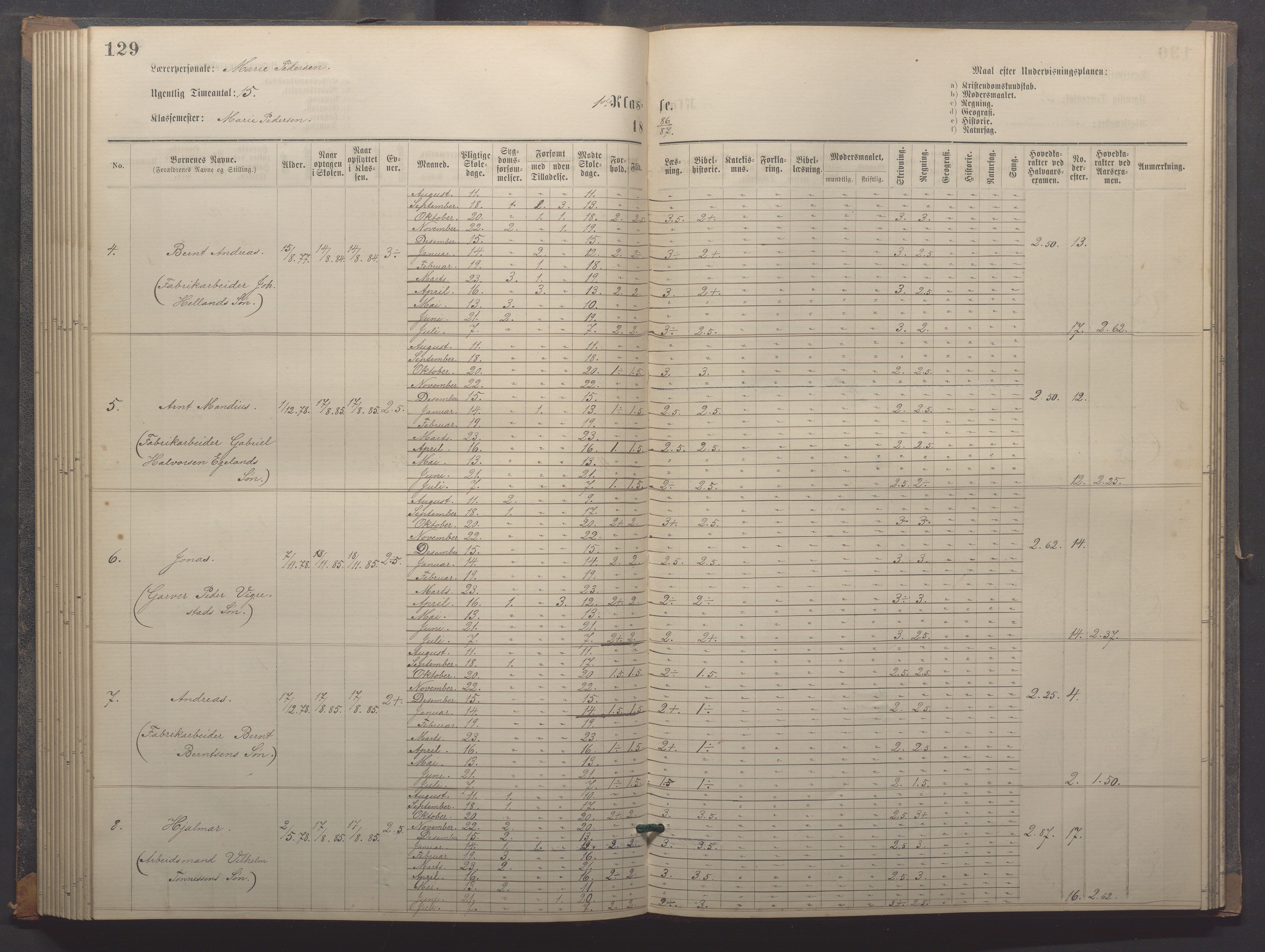 Egersund kommune (Ladested) - Egersund almueskole/folkeskole, IKAR/K-100521/H/L0018: Skoleprotokoll - Almueskolen, småbarnklasse, 1878-1889, p. 129