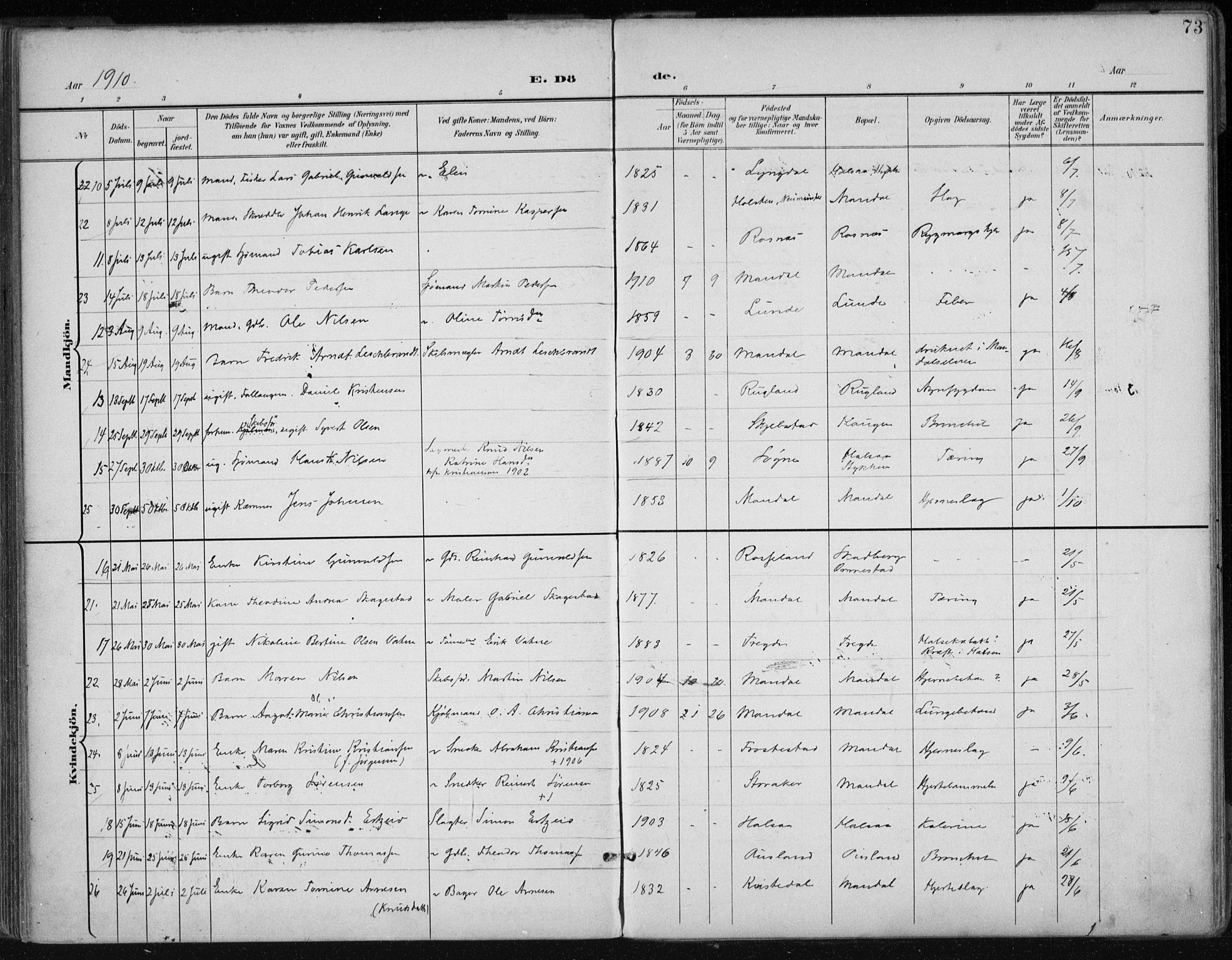 Mandal sokneprestkontor, SAK/1111-0030/F/Fa/Faa/L0021: Parish register (official) no. A 21, 1898-1913, p. 73