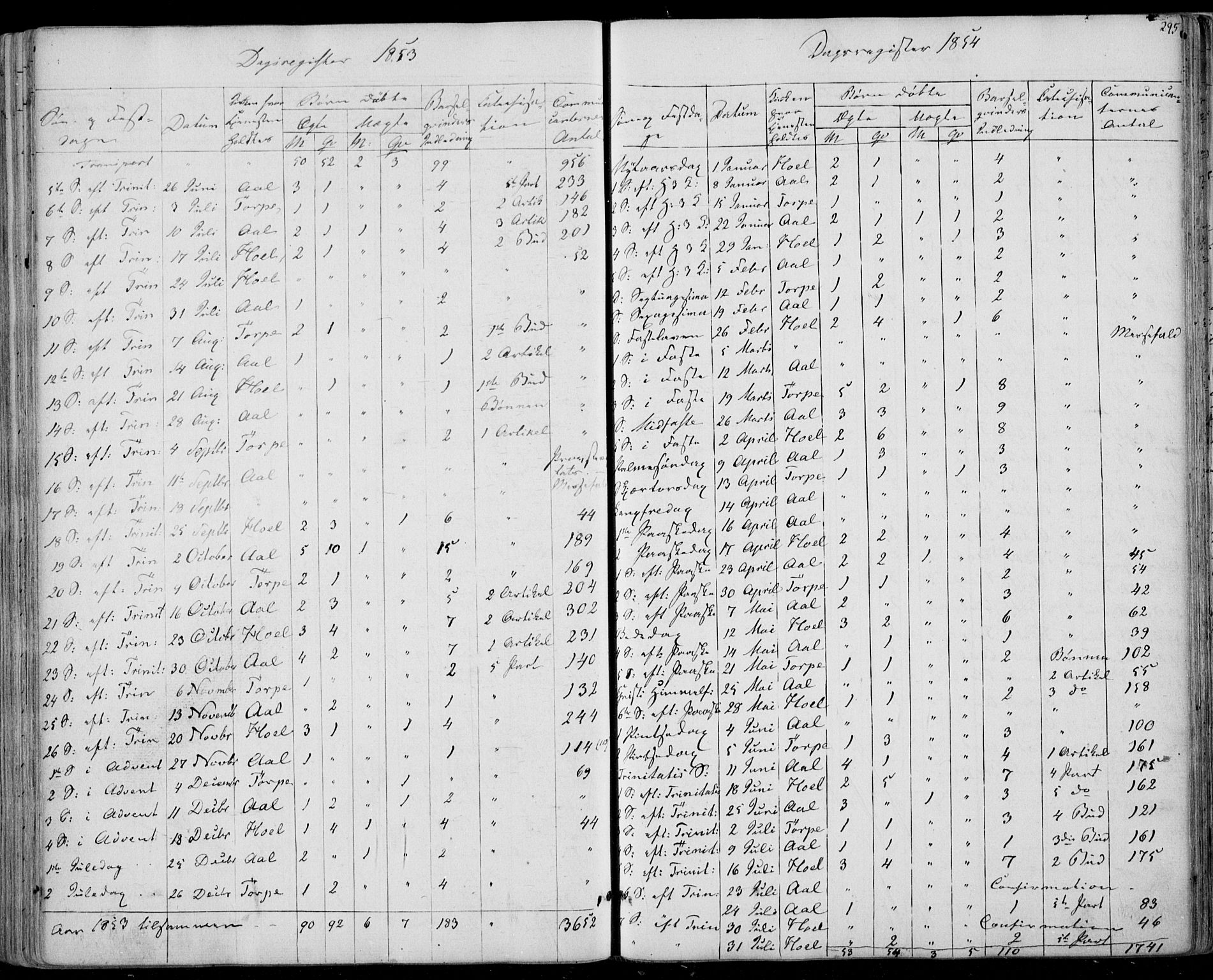 Ål kirkebøker, SAKO/A-249/F/Fa/L0006: Parish register (official) no. I 6, 1849-1864, p. 295