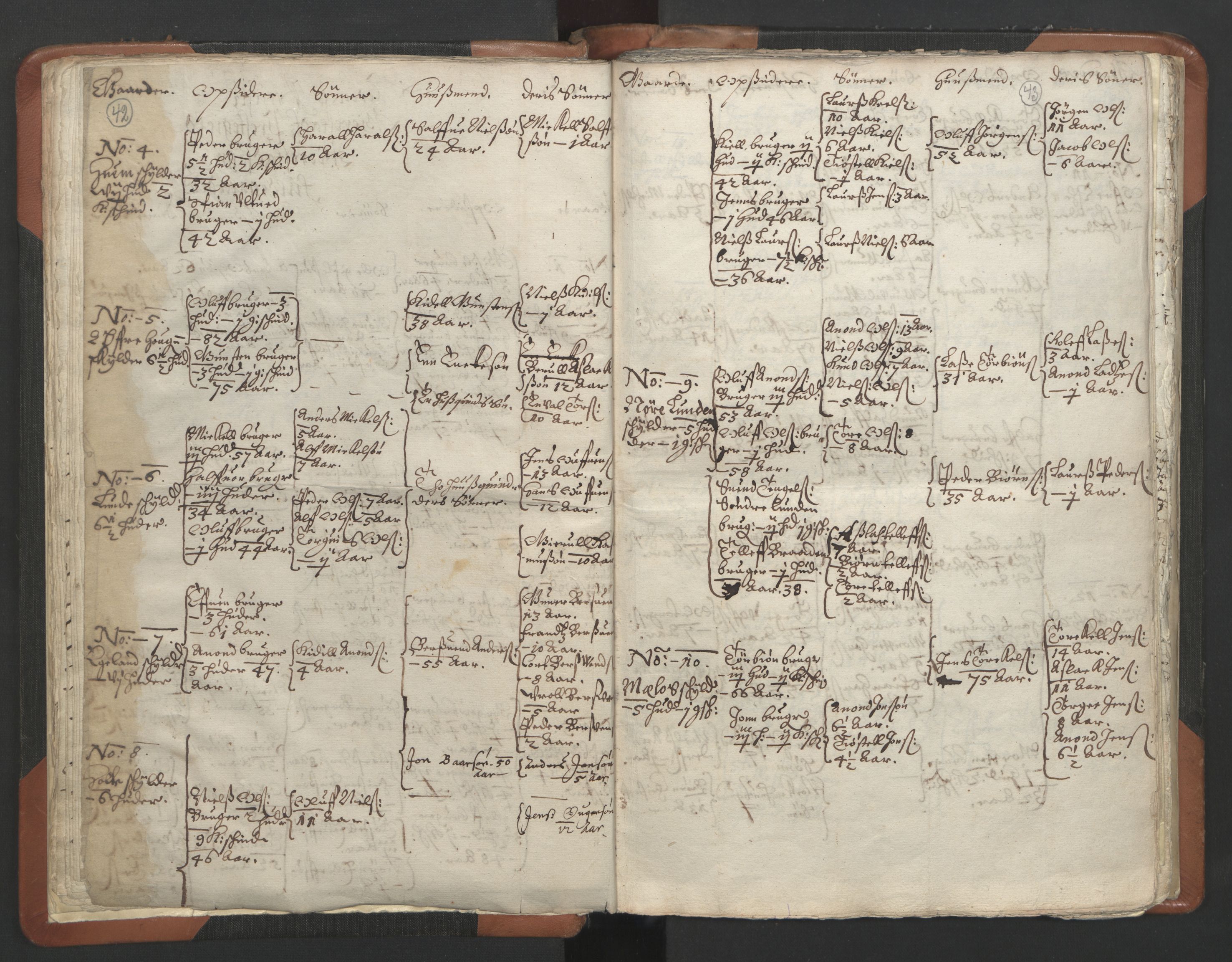 RA, Vicar's Census 1664-1666, no. 13: Nedenes deanery, 1664-1666, p. 42-43