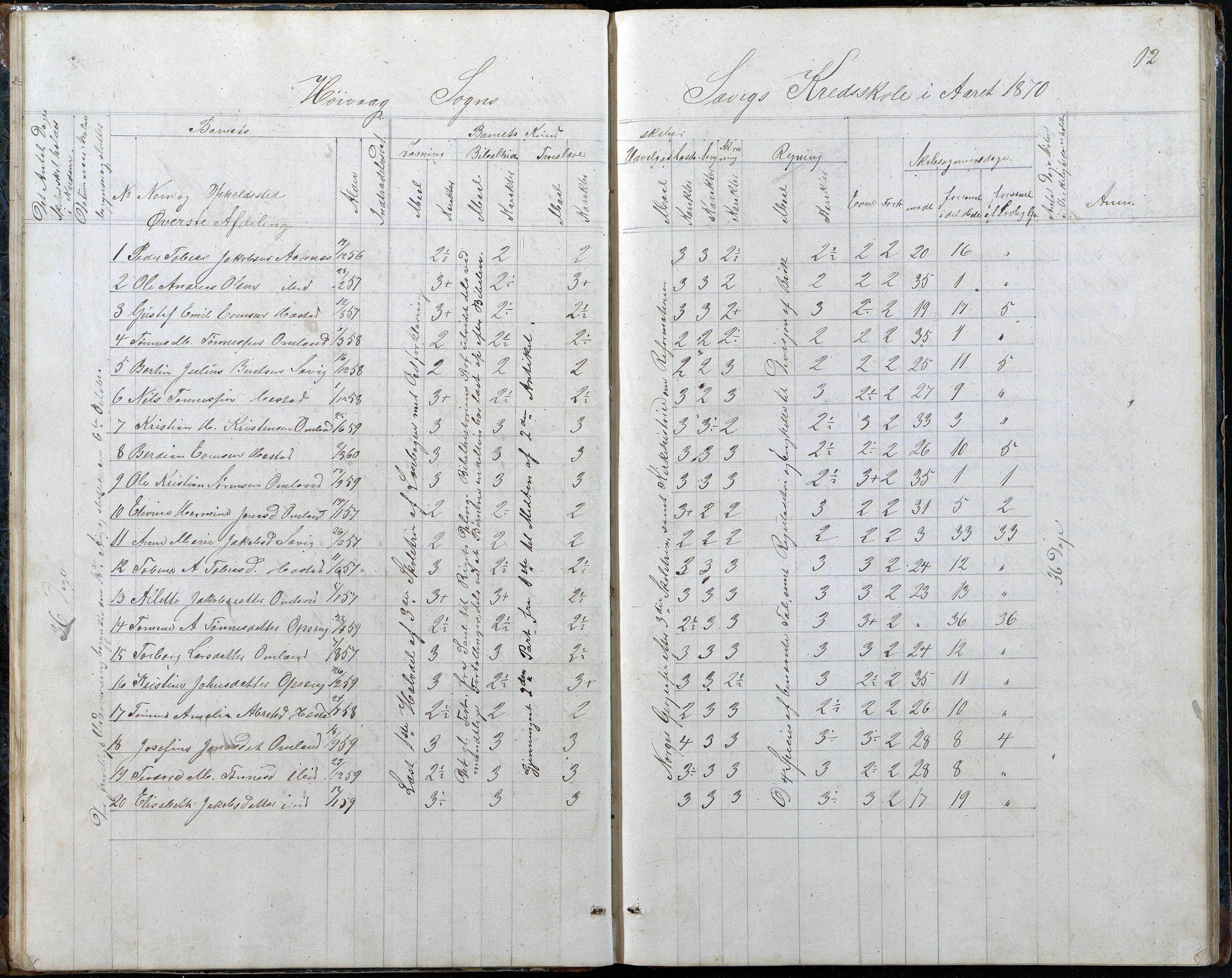 Høvåg kommune, AAKS/KA0927-PK/2/2/L0048: Kvåse, Sevik, Hæstad og Ytre Årsnes - Karakterprotokoll (Kvåse, Vesterhus, Erdvik, Sevik, Årsnes), 1867-1894, p. 12