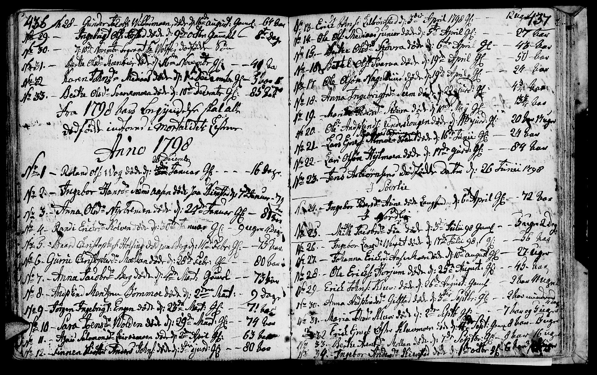 Ministerialprotokoller, klokkerbøker og fødselsregistre - Nord-Trøndelag, AV/SAT-A-1458/749/L0468: Parish register (official) no. 749A02, 1787-1817, p. 436-437
