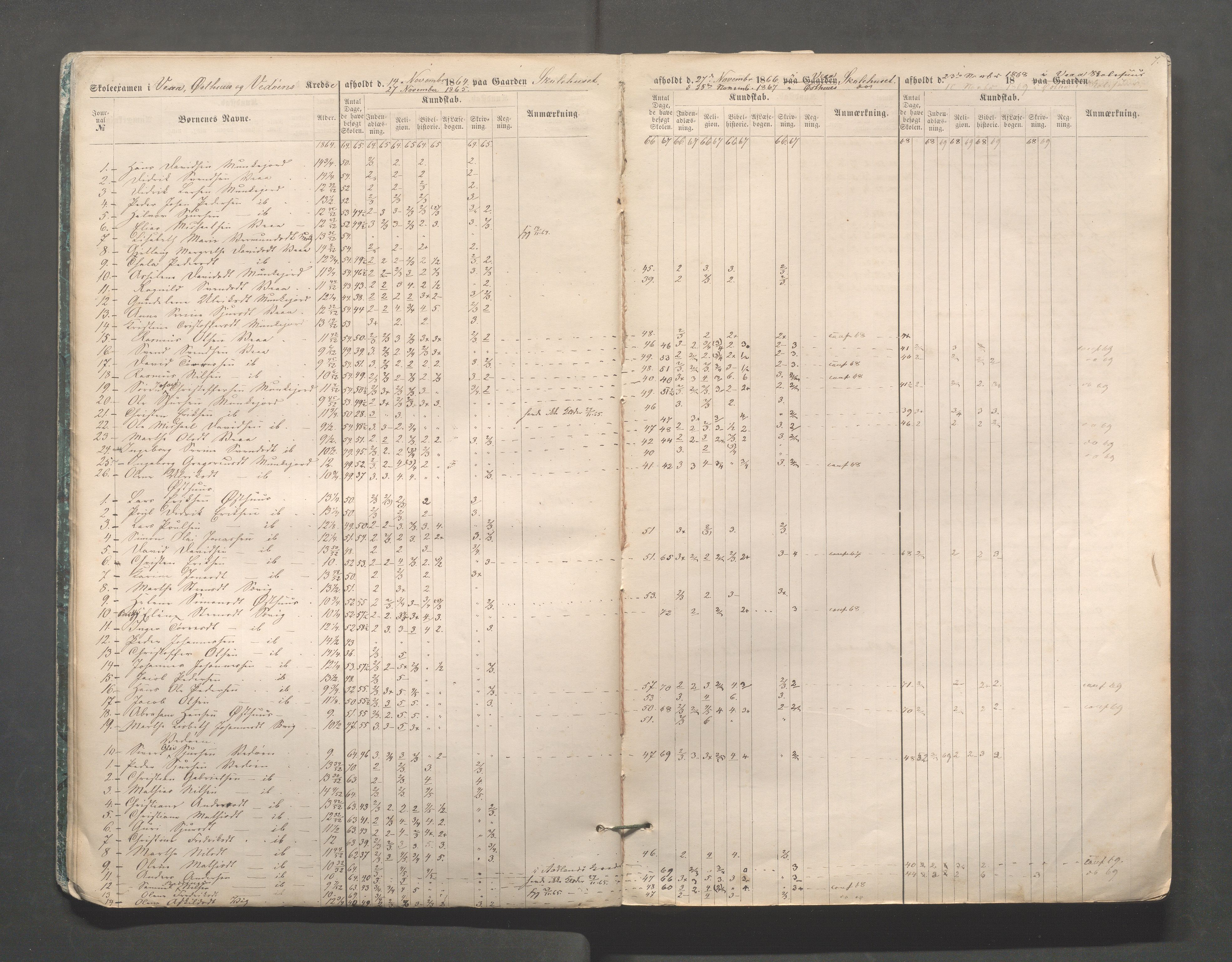 Skudenes kommune - Skudenes skole, IKAR/A-298/I/L0002: Eksamen, 1864-1883, p. 7