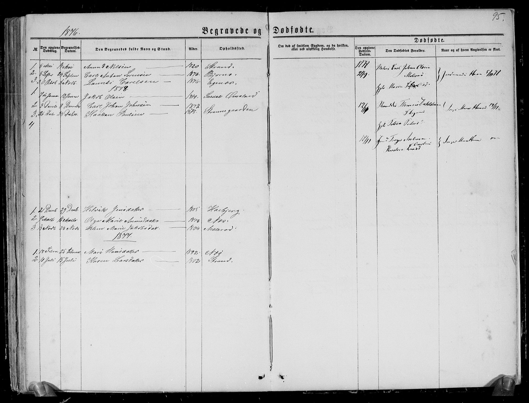 Brunlanes kirkebøker, AV/SAKO-A-342/G/Gc/L0001: Parish register (copy) no. III 1, 1866-1890, p. 95