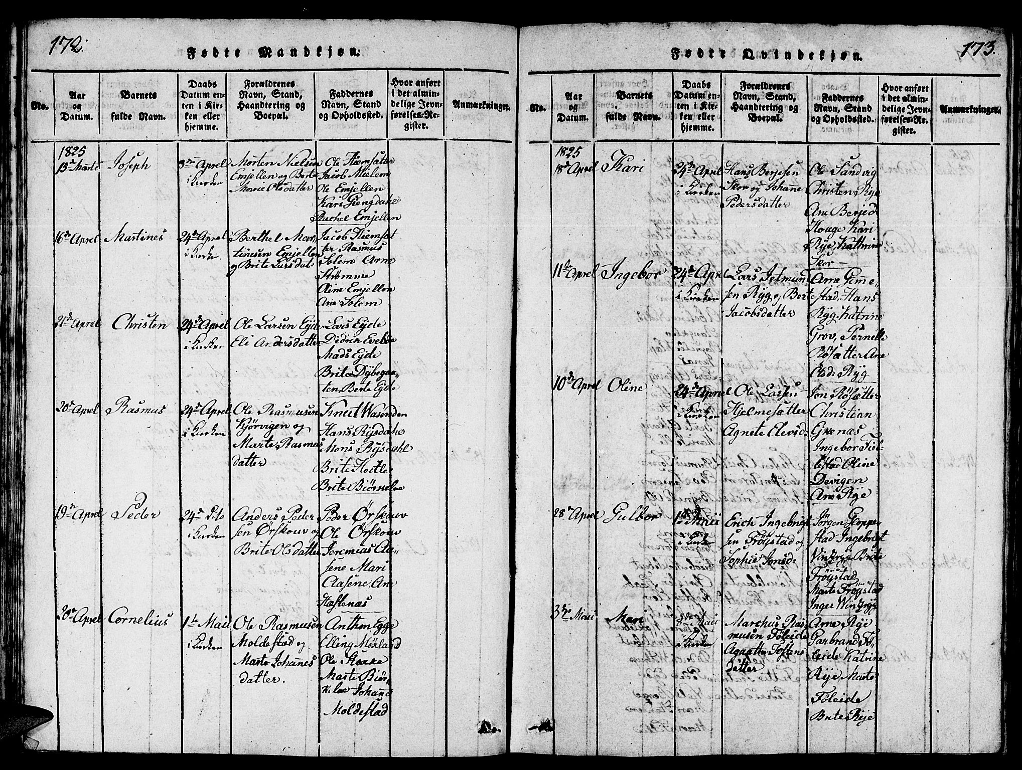 Gloppen sokneprestembete, SAB/A-80101/H/Hab/Haba/L0001: Parish register (copy) no. A 1, 1816-1827, p. 172-173