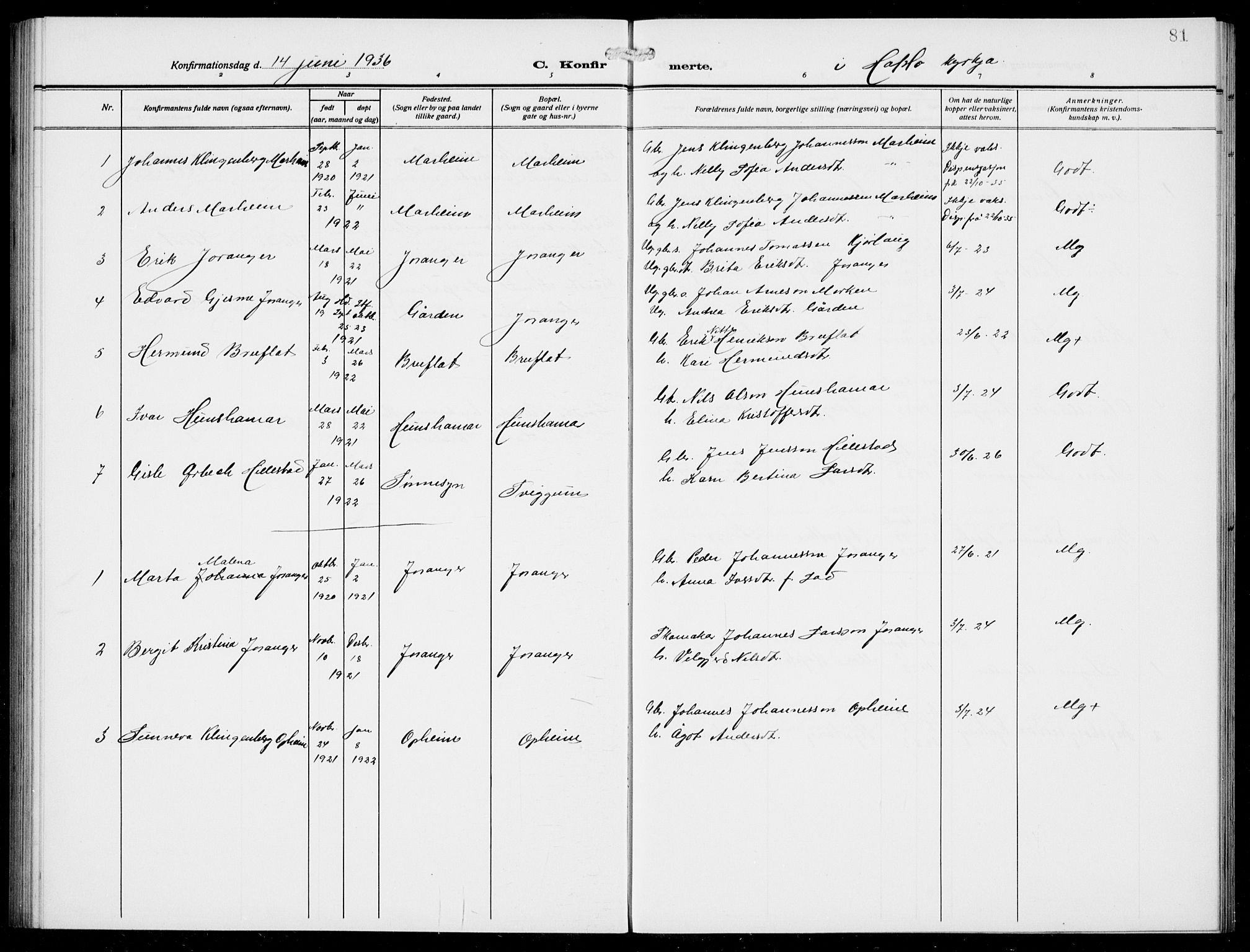 Jostedal sokneprestembete, AV/SAB-A-80601/H/Hab/Habd/L0002: Parish register (copy) no. D 2, 1910-1941, p. 81