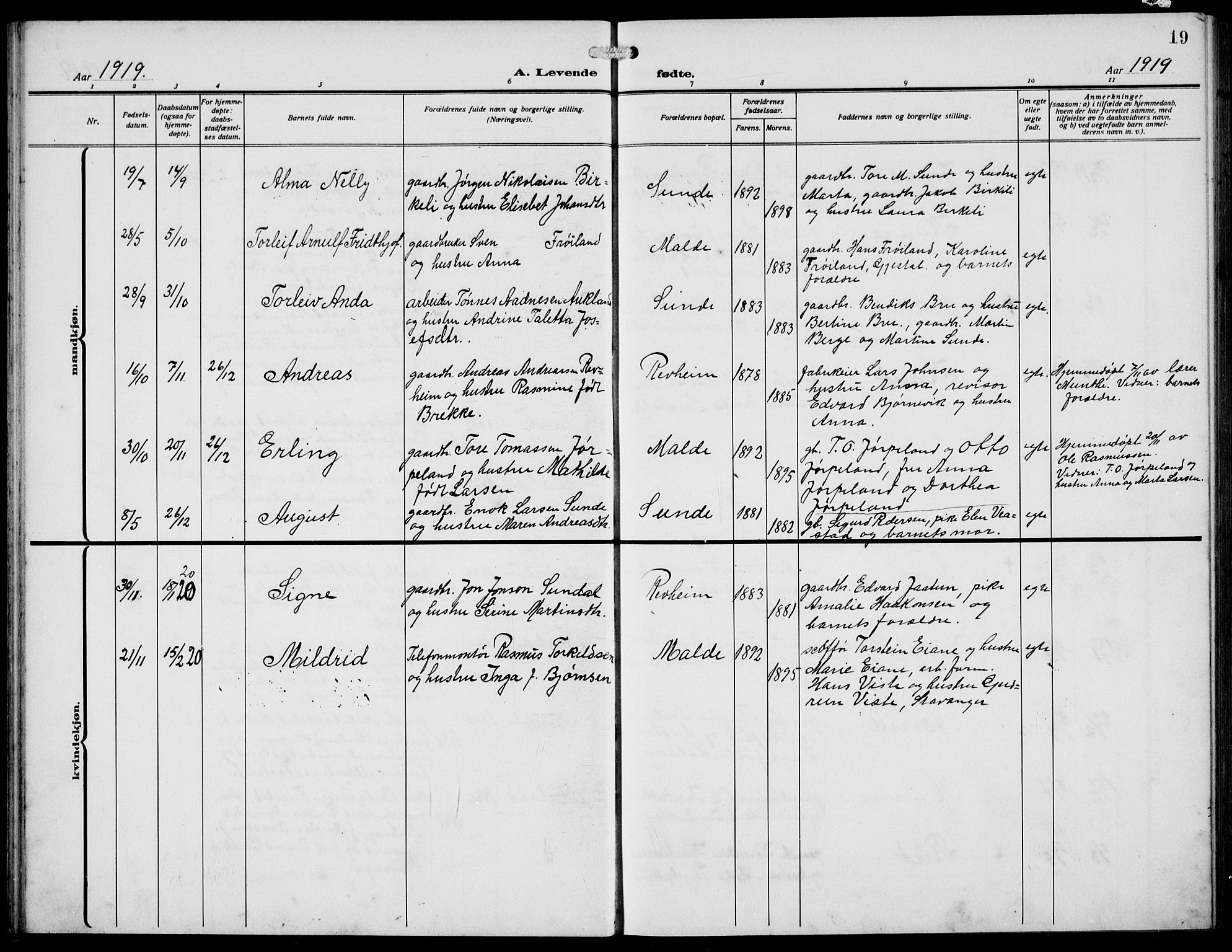 Håland sokneprestkontor, AV/SAST-A-101802/002/A/L0001: Parish register (copy) no. B 6, 1914-1940, p. 19