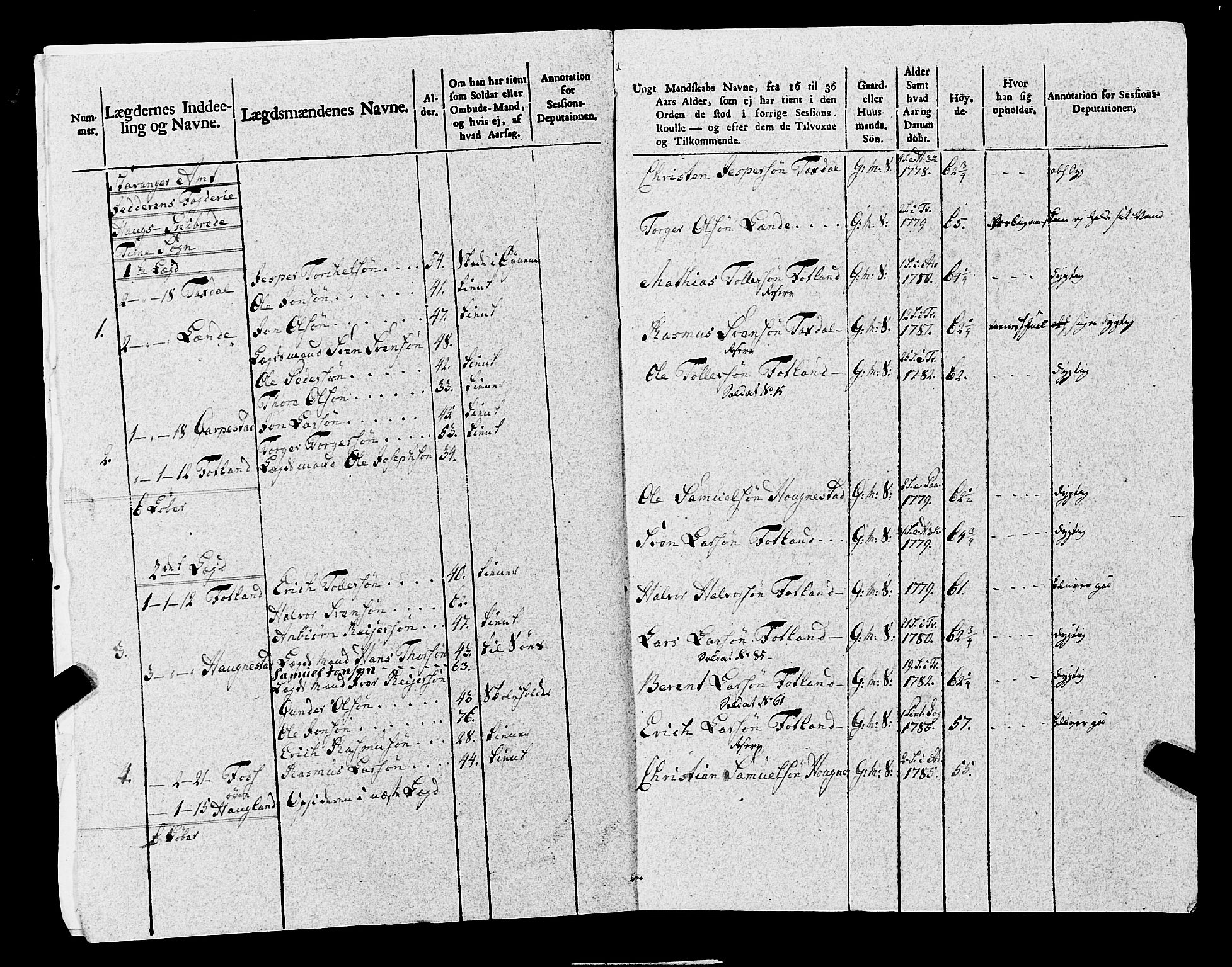 Fylkesmannen i Rogaland, AV/SAST-A-101928/99/3/325/325CA, 1655-1832, p. 8981