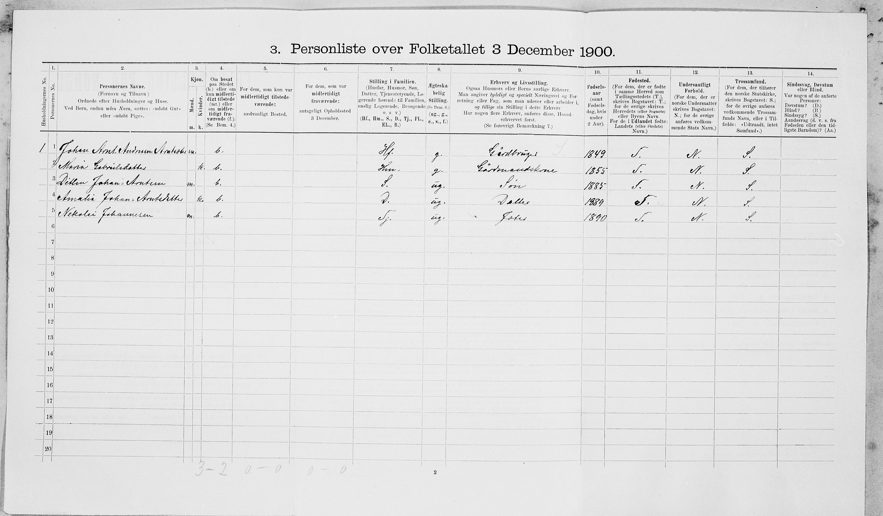 SAT, 1900 census for Leksvik, 1900, p. 111