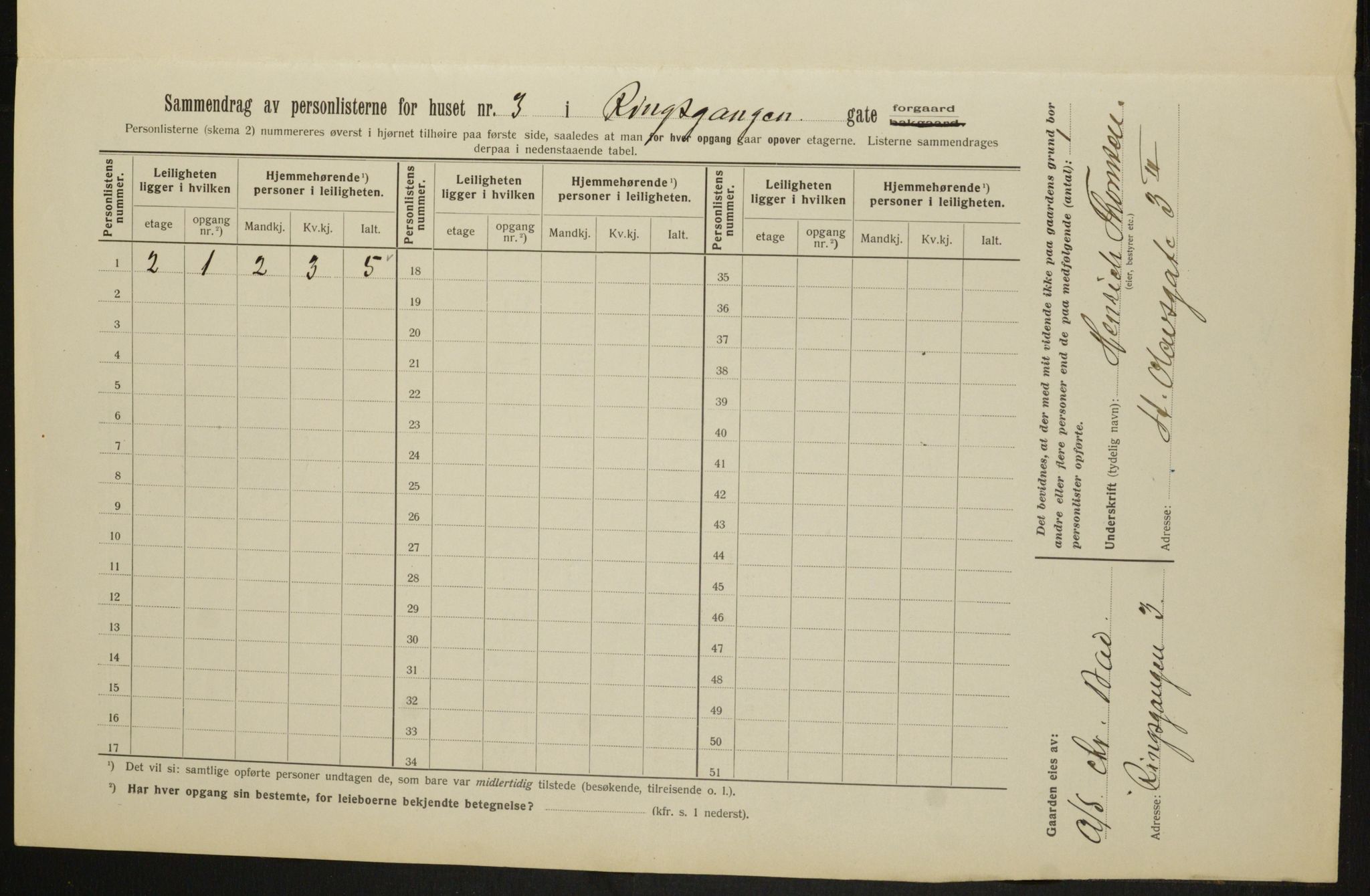 OBA, Municipal Census 1913 for Kristiania, 1913, p. 83193