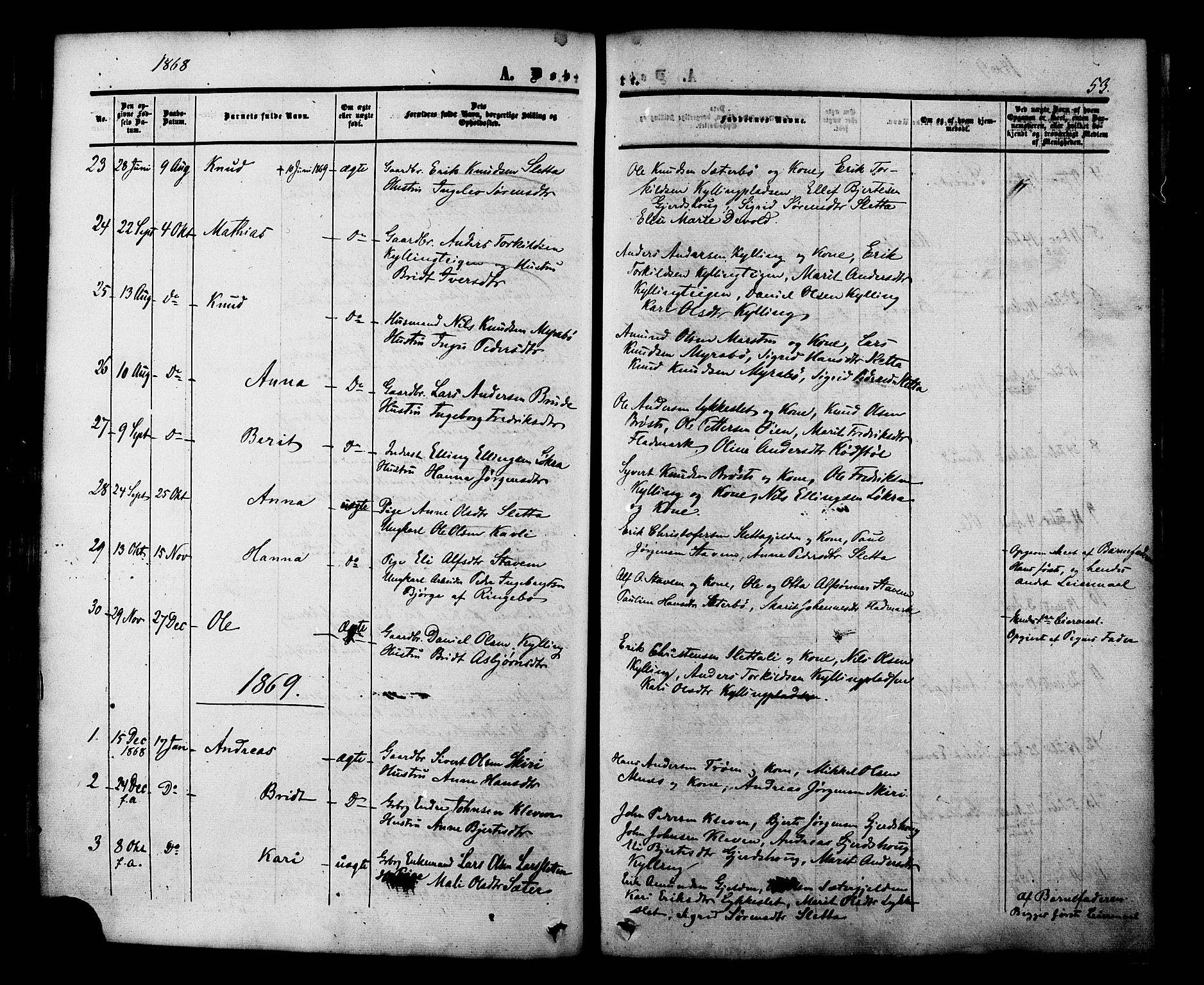 Ministerialprotokoller, klokkerbøker og fødselsregistre - Møre og Romsdal, SAT/A-1454/546/L0594: Parish register (official) no. 546A02, 1854-1882, p. 53