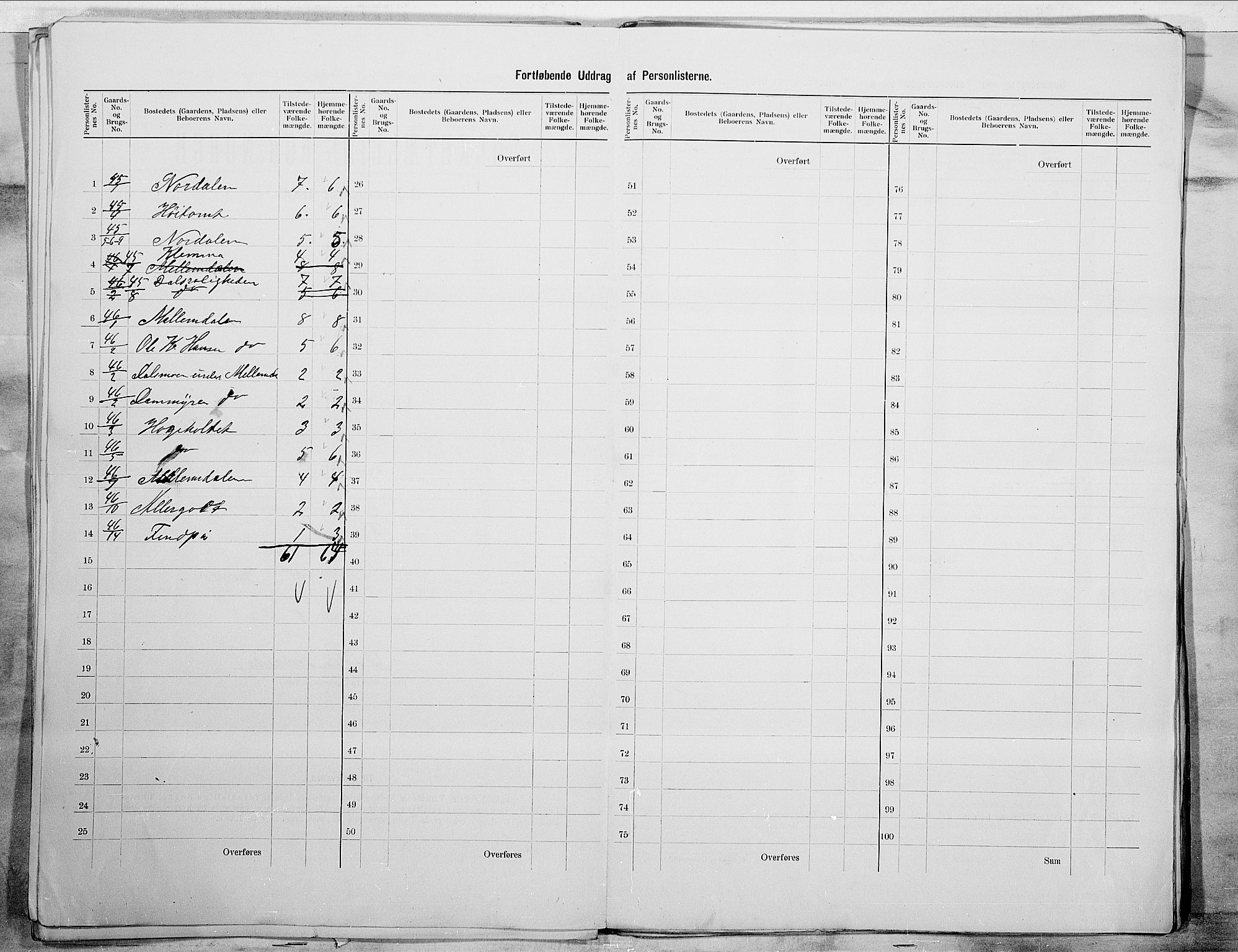 SAO, 1900 census for Rakkestad, 1900, p. 15