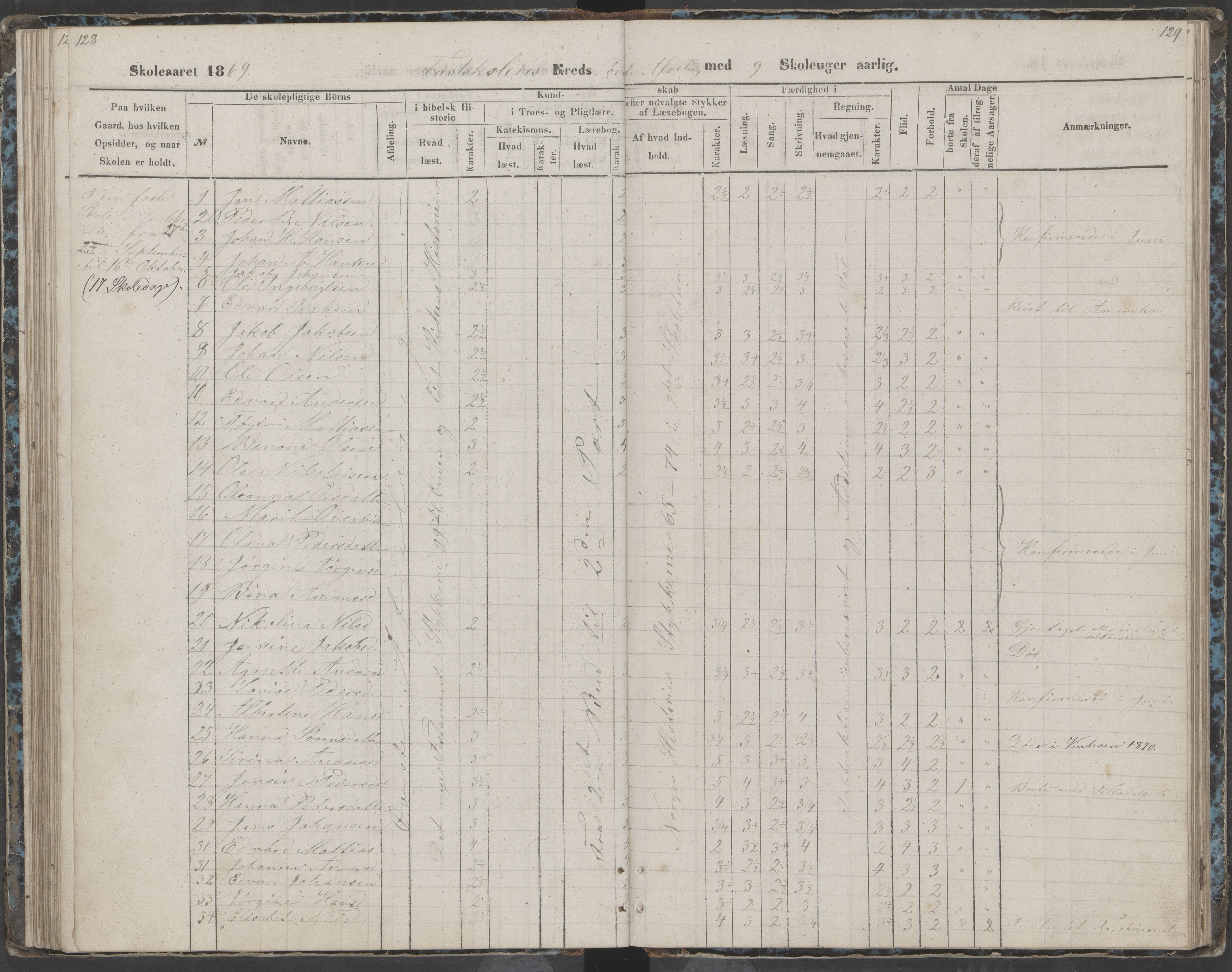 Dønna kommune. Dønnes fastskole, AIN/K-18270.510.01/442/L0002: Skoleprotokoll, 1864-1871