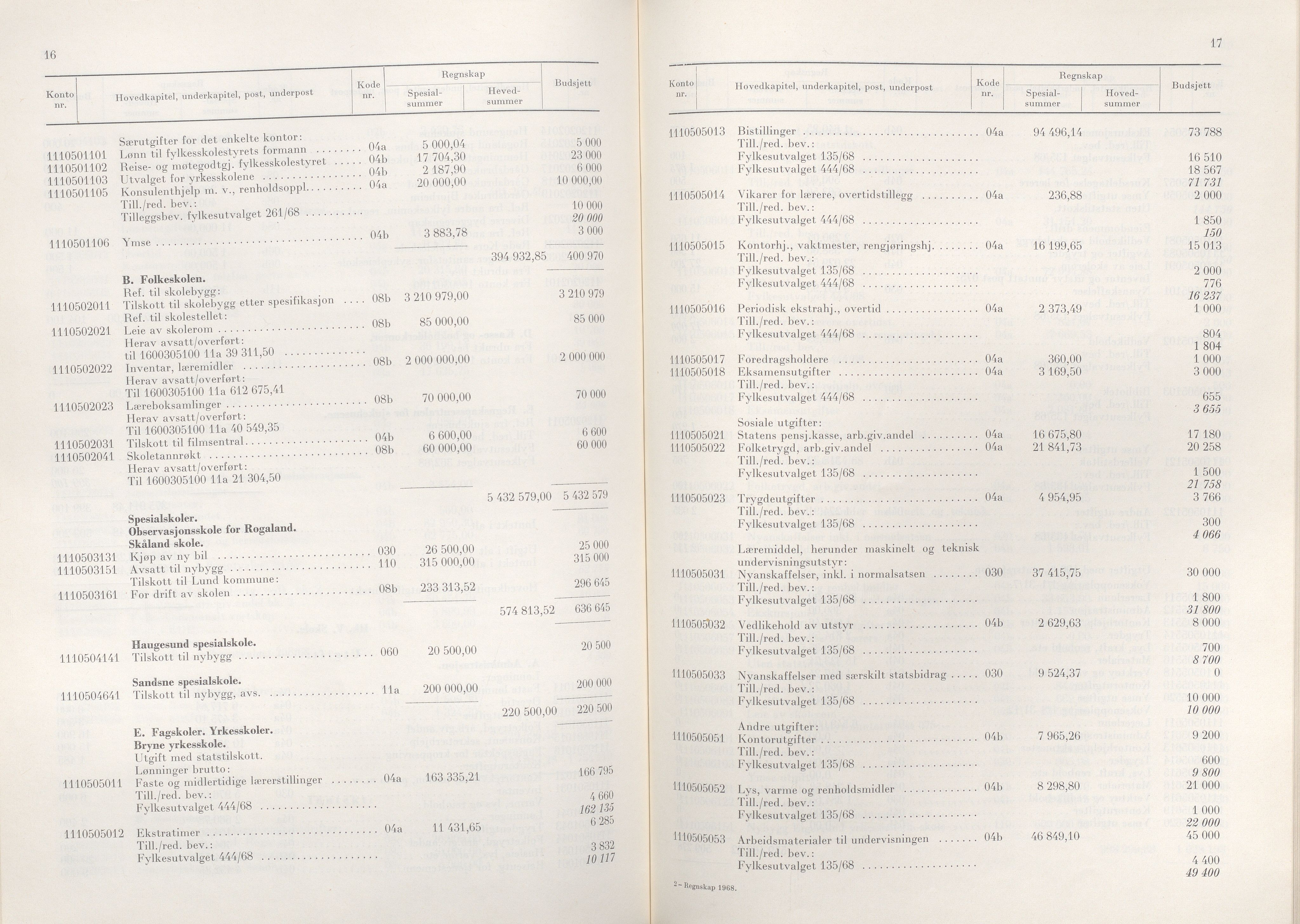 Rogaland fylkeskommune - Fylkesrådmannen , IKAR/A-900/A/Aa/Aaa/L0089: Møtebok , 1969, p. 16-17