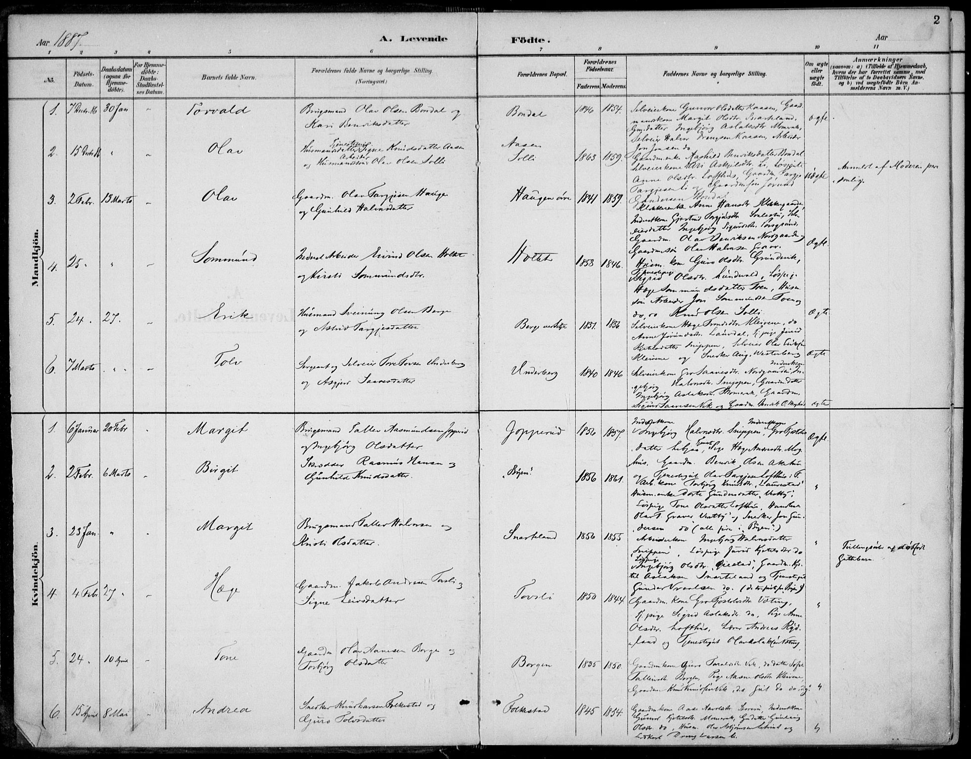 Fyresdal kirkebøker, SAKO/A-263/F/Fa/L0007: Parish register (official) no. I 7, 1887-1914, p. 2