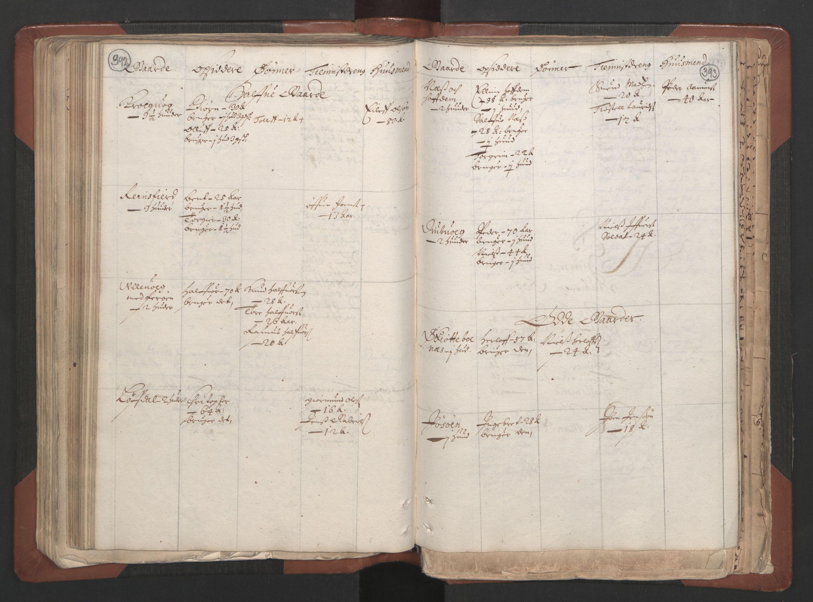 RA, Bailiff's Census 1664-1666, no. 7: Nedenes fogderi, 1664-1666, p. 392-393