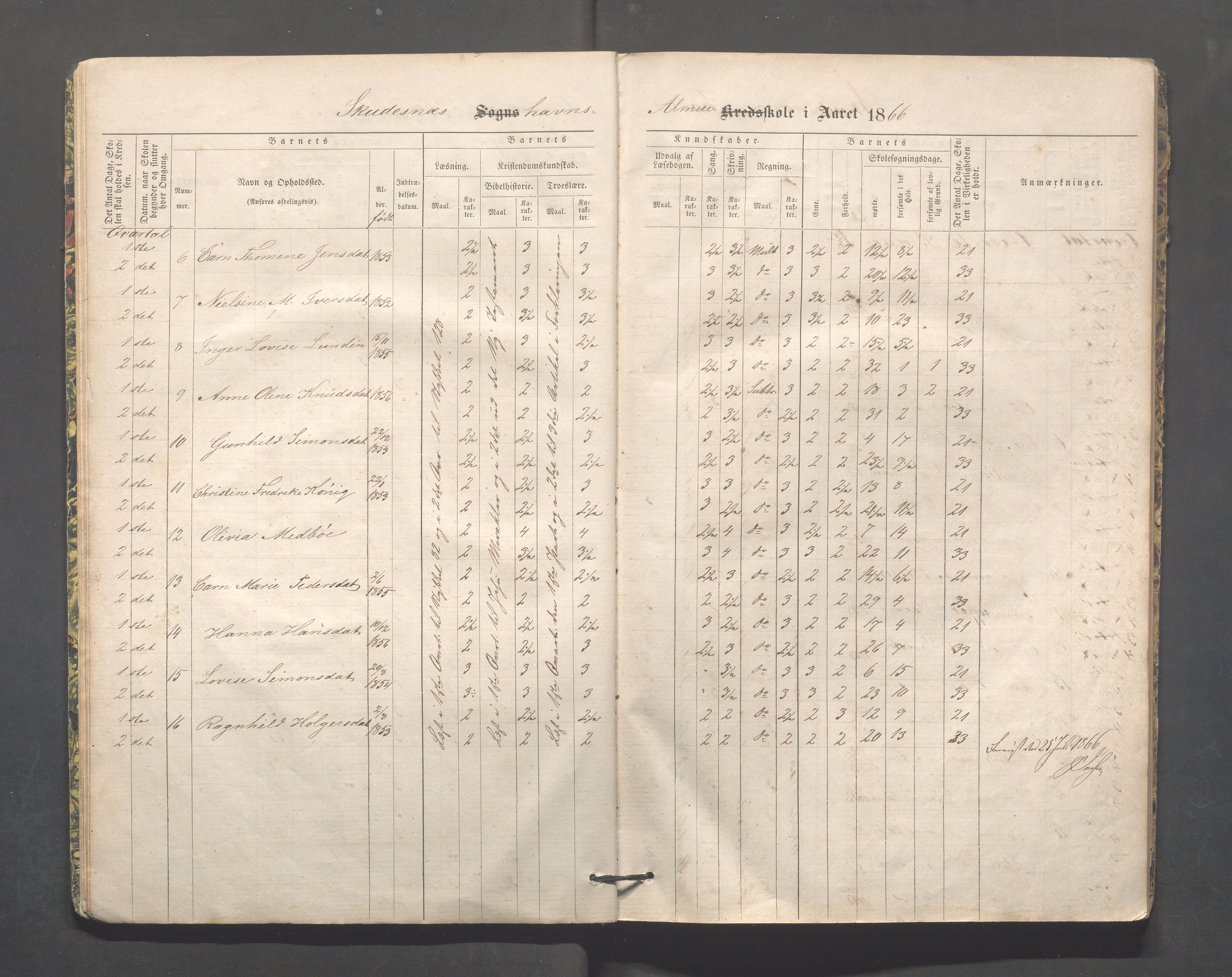 Skudeneshavn kommune - Skudeneshavn skole, IKAR/A-373/F/L0002: Karakterprotokoll, 1866-1872, p. 9