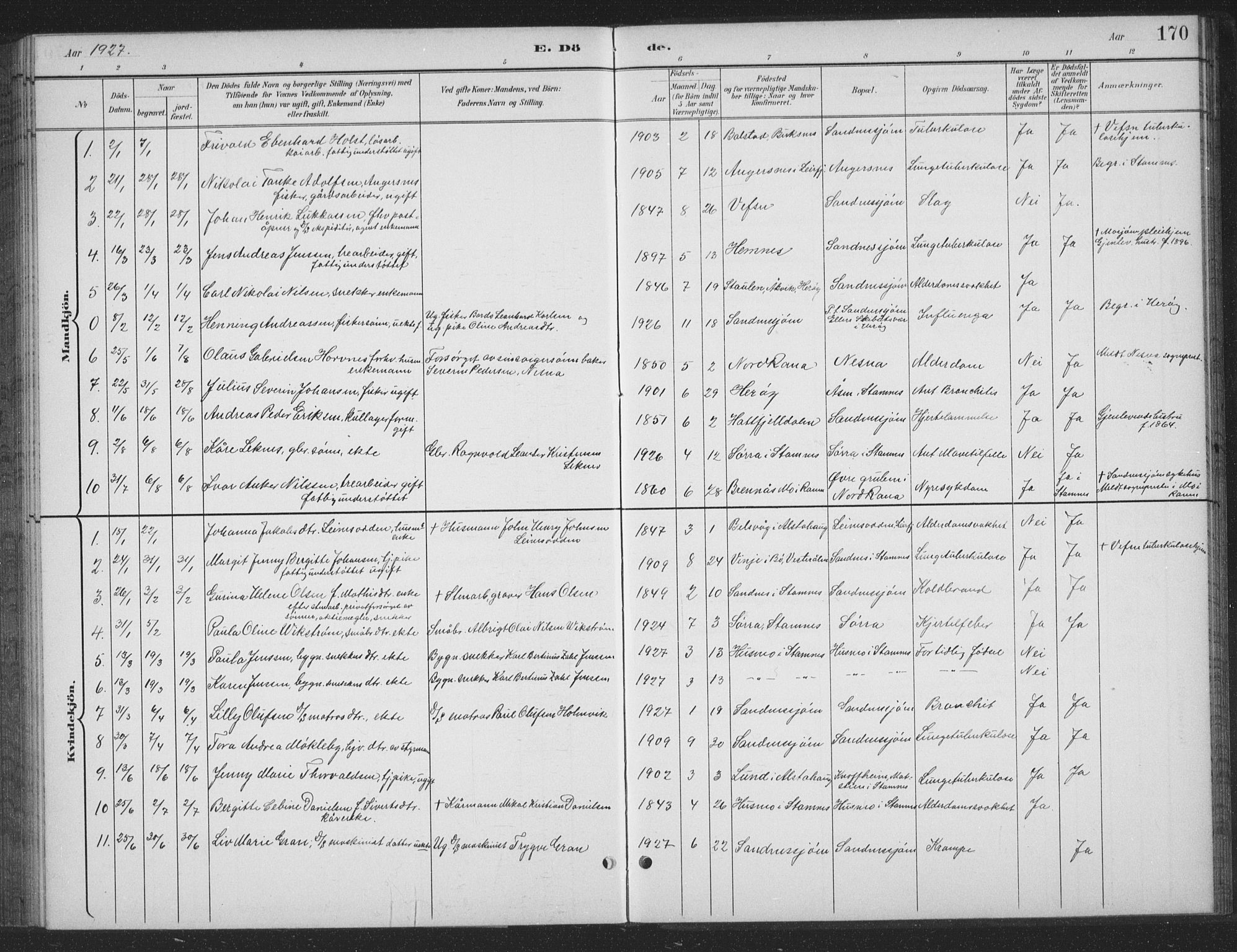 Ministerialprotokoller, klokkerbøker og fødselsregistre - Nordland, AV/SAT-A-1459/831/L0479: Parish register (copy) no. 831C06, 1897-1936, p. 170