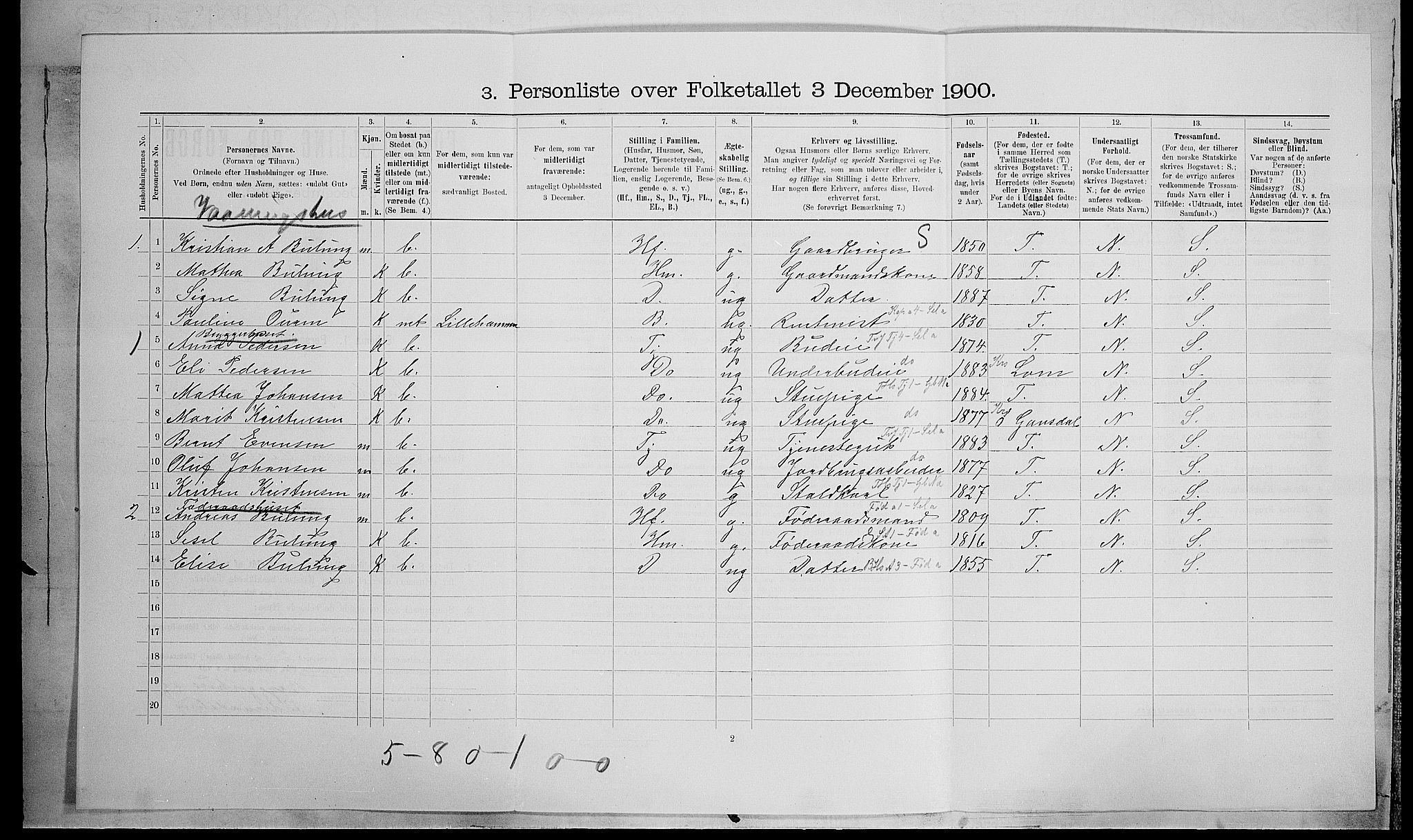 SAH, 1900 census for Fåberg, 1900, p. 404