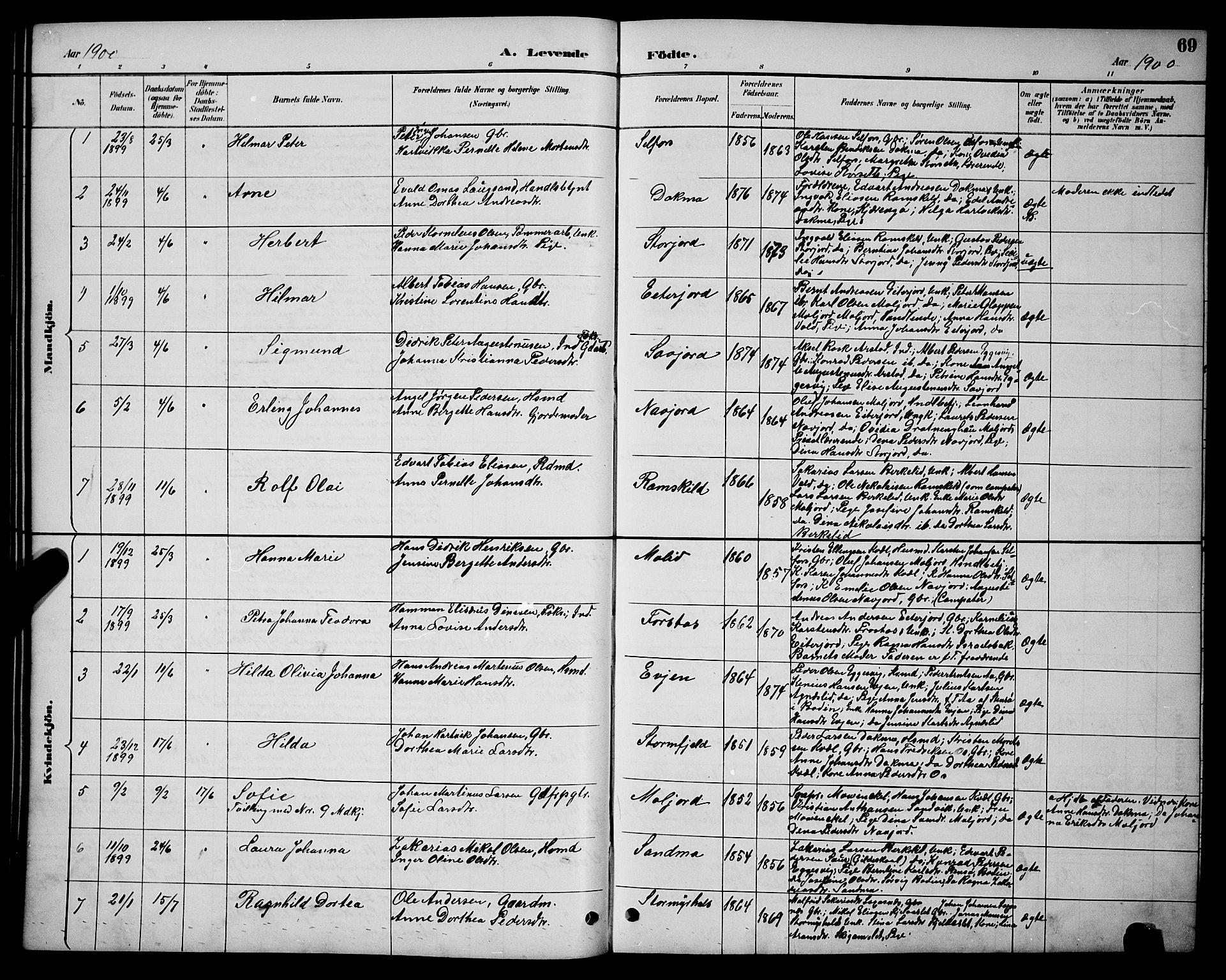 Ministerialprotokoller, klokkerbøker og fødselsregistre - Nordland, AV/SAT-A-1459/846/L0654: Parish register (copy) no. 846C04, 1887-1901, p. 69