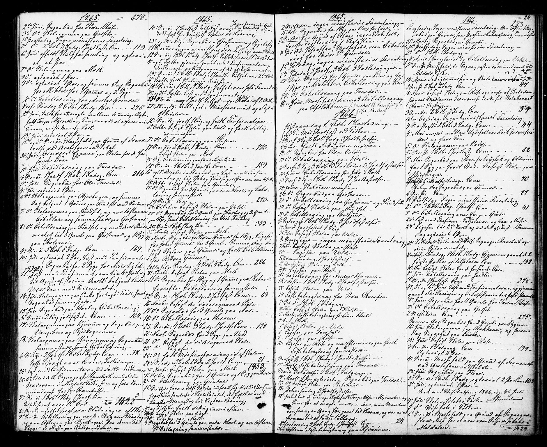 Ministerialprotokoller, klokkerbøker og fødselsregistre - Sør-Trøndelag, SAT/A-1456/674/L0870: Parish register (official) no. 674A02, 1861-1879, p. 283