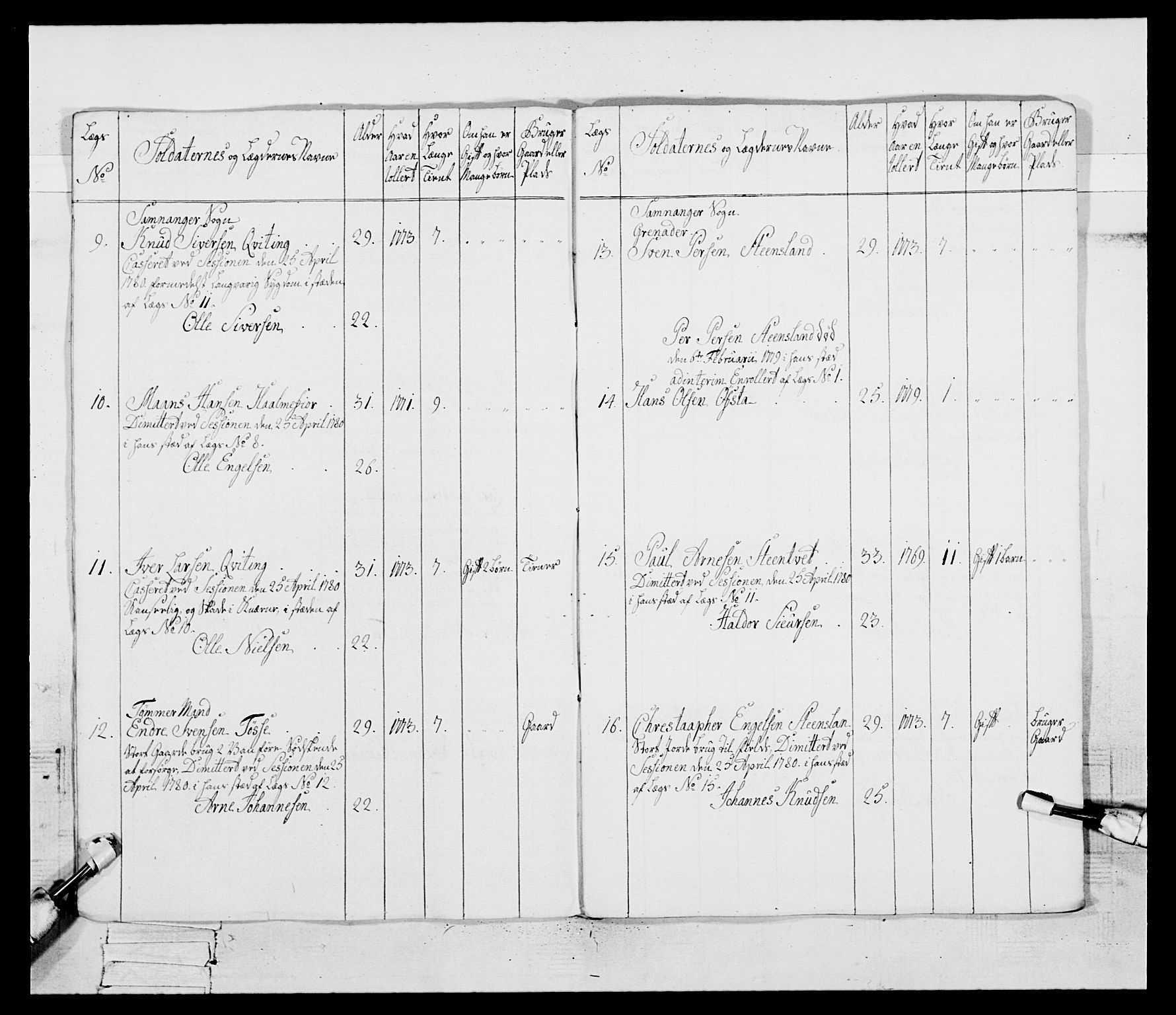 Generalitets- og kommissariatskollegiet, Det kongelige norske kommissariatskollegium, AV/RA-EA-5420/E/Eh/L0095: 2. Bergenhusiske nasjonale infanteriregiment, 1780-1787, p. 124