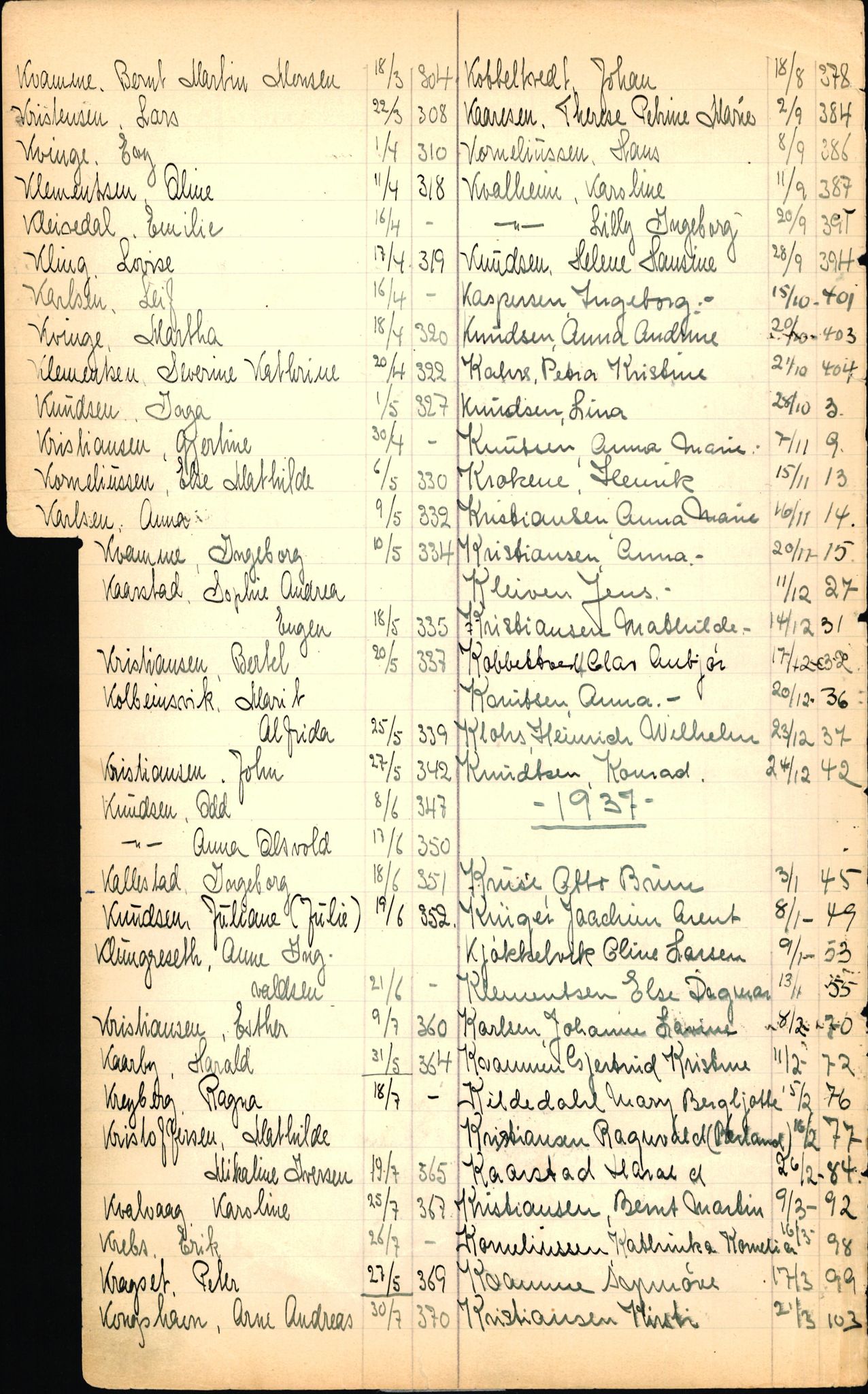 Byfogd og Byskriver i Bergen, SAB/A-3401/06/06Nb/L0003: Register til dødsfalljournaler, 1928-1941, p. 124
