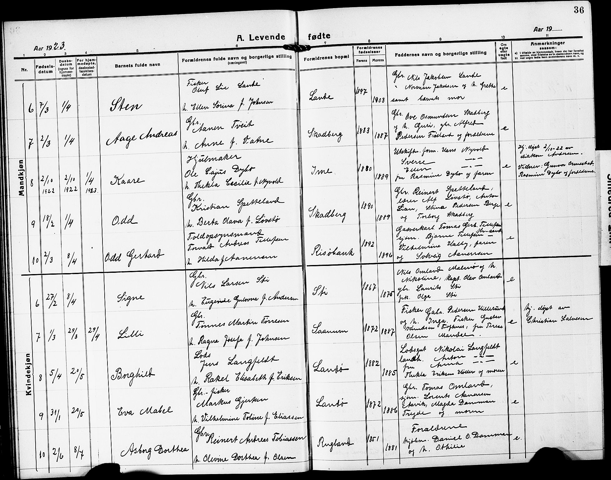 Mandal sokneprestkontor, SAK/1111-0030/F/Fb/Fba/L0013: Parish register (copy) no. B 7, 1918-1931, p. 36