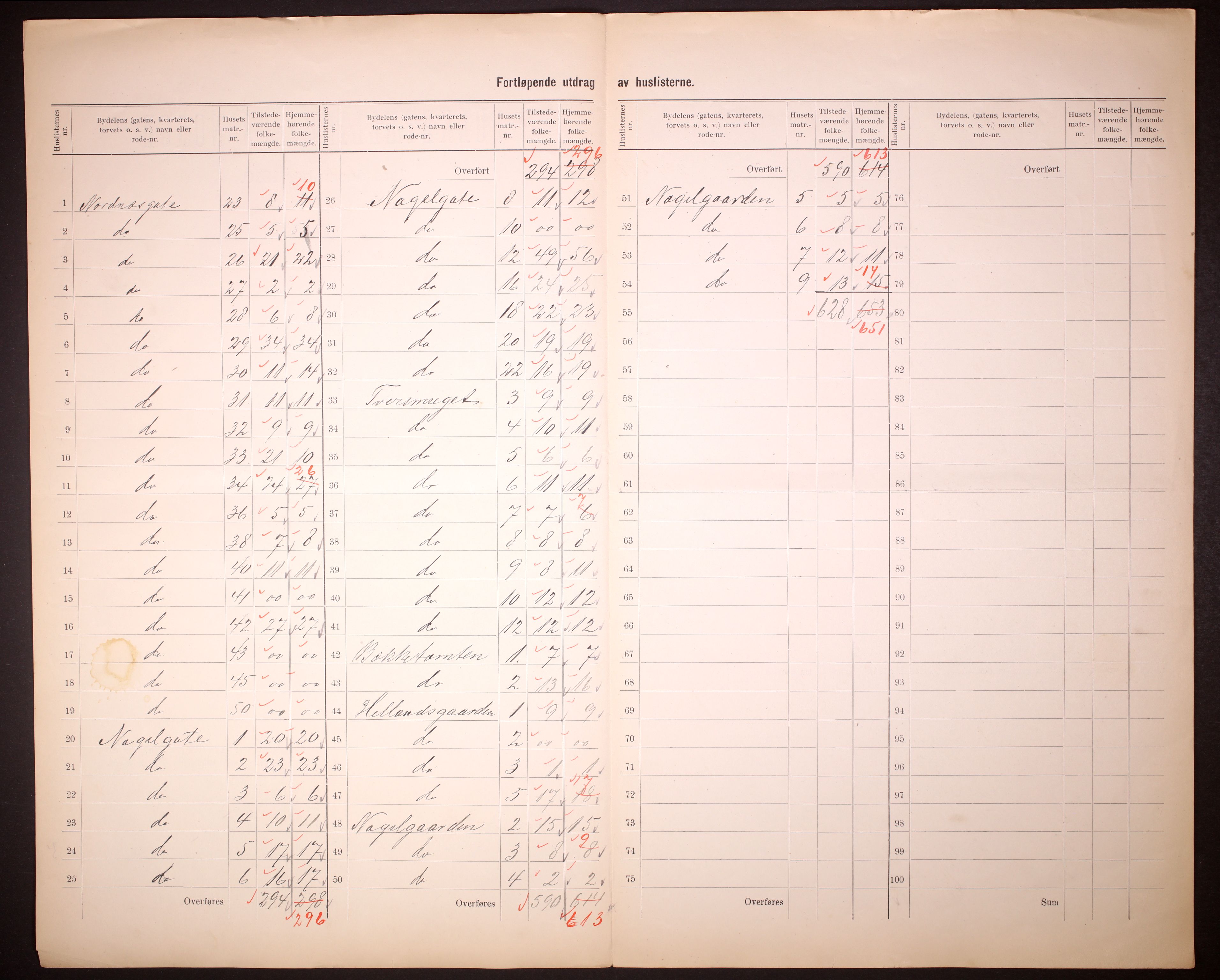 RA, 1910 census for Bergen, 1910, p. 93