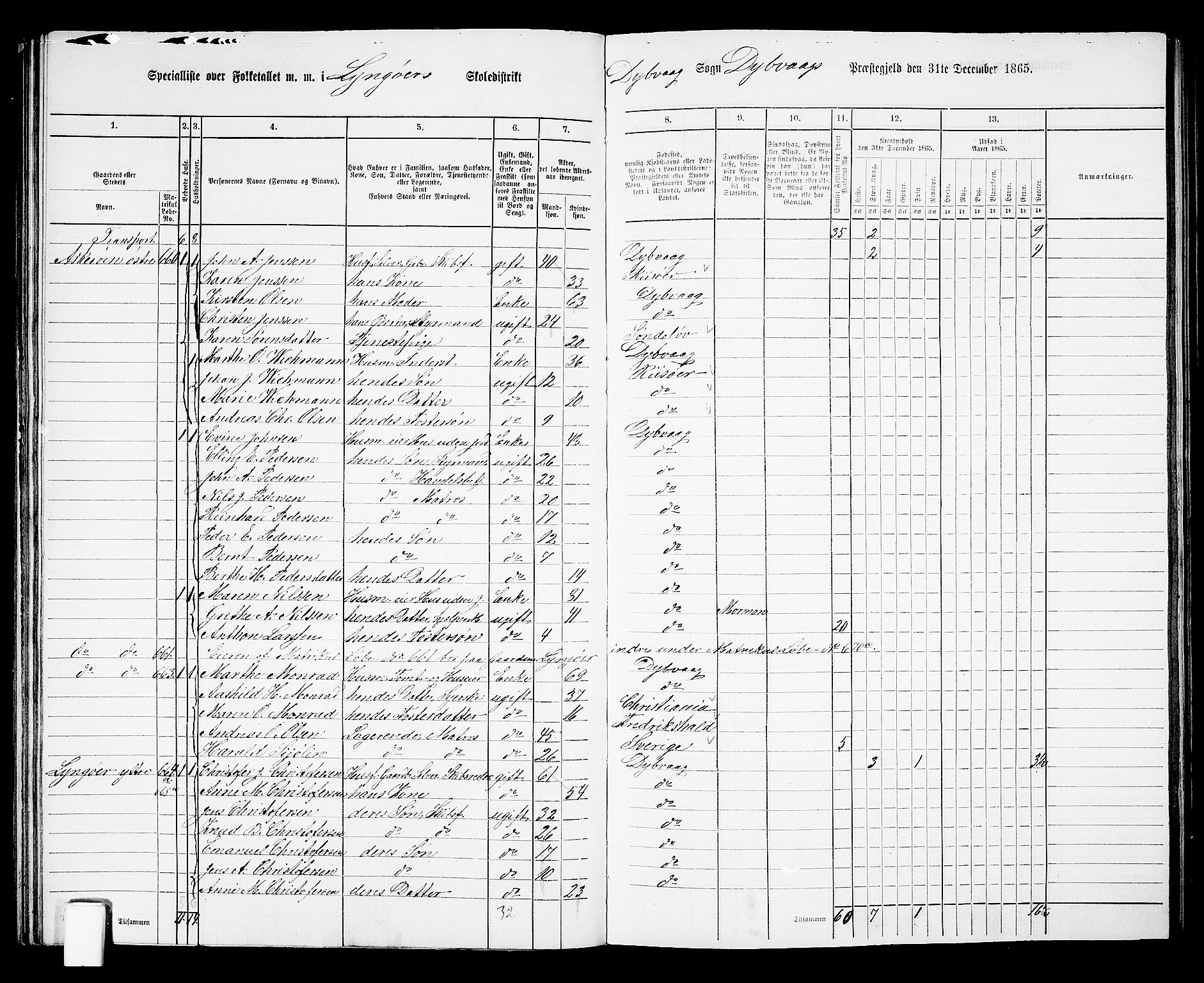 RA, 1865 census for Dypvåg, 1865, p. 62