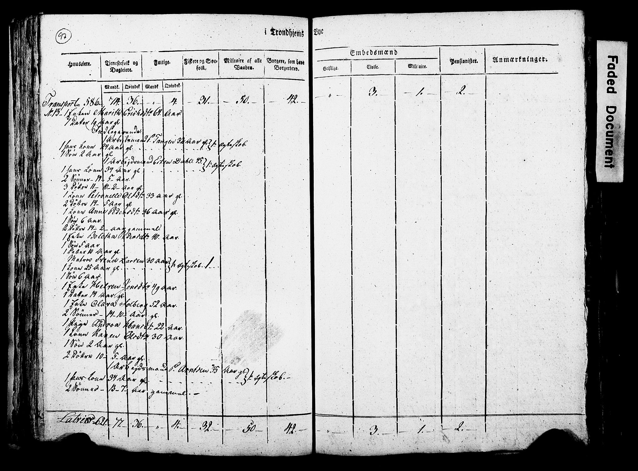 RA, Census 1815 for Trondheim, 1815, p. 96