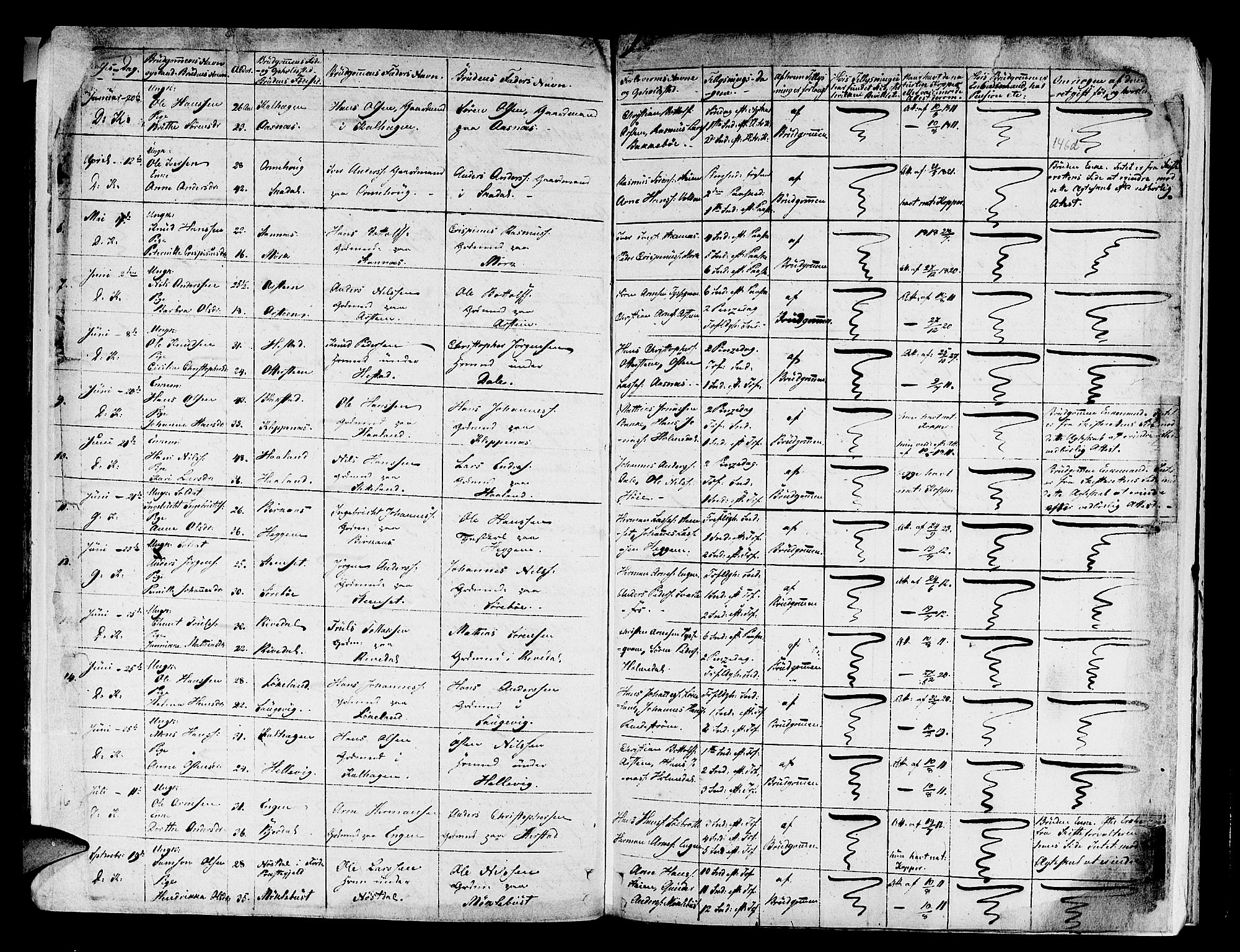 Fjaler sokneprestembete, AV/SAB-A-79801/H/Haa/Haaa/L0005: Parish register (official) no. A 5, 1821-1835, p. 146