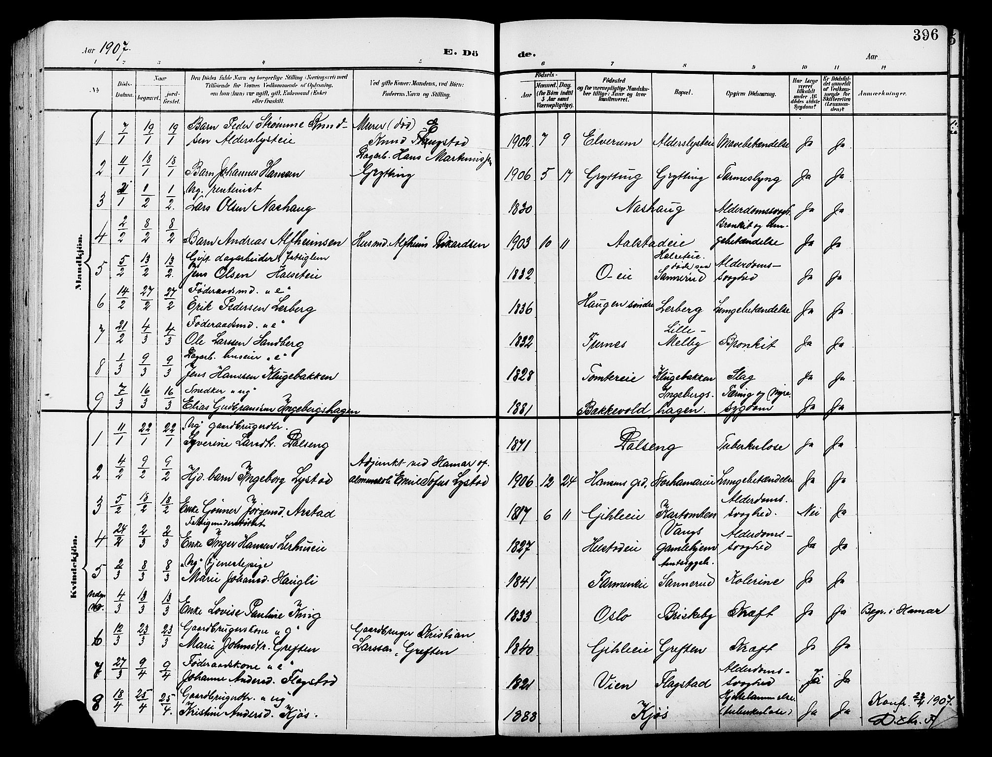 Vang prestekontor, Hedmark, SAH/PREST-008/H/Ha/Hab/L0014: Parish register (copy) no. 14, 1896-1914, p. 396