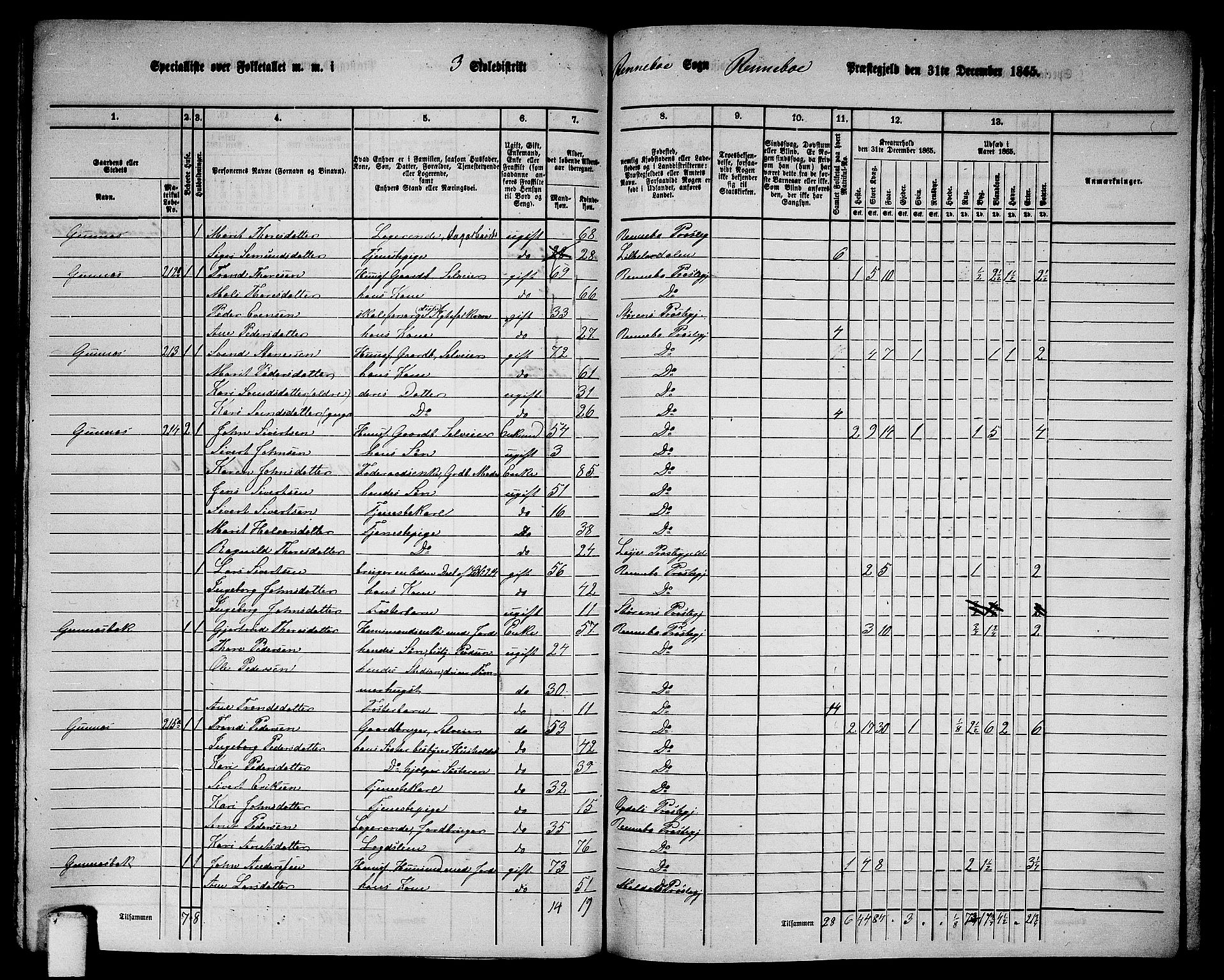 RA, 1865 census for Rennebu, 1865, p. 56