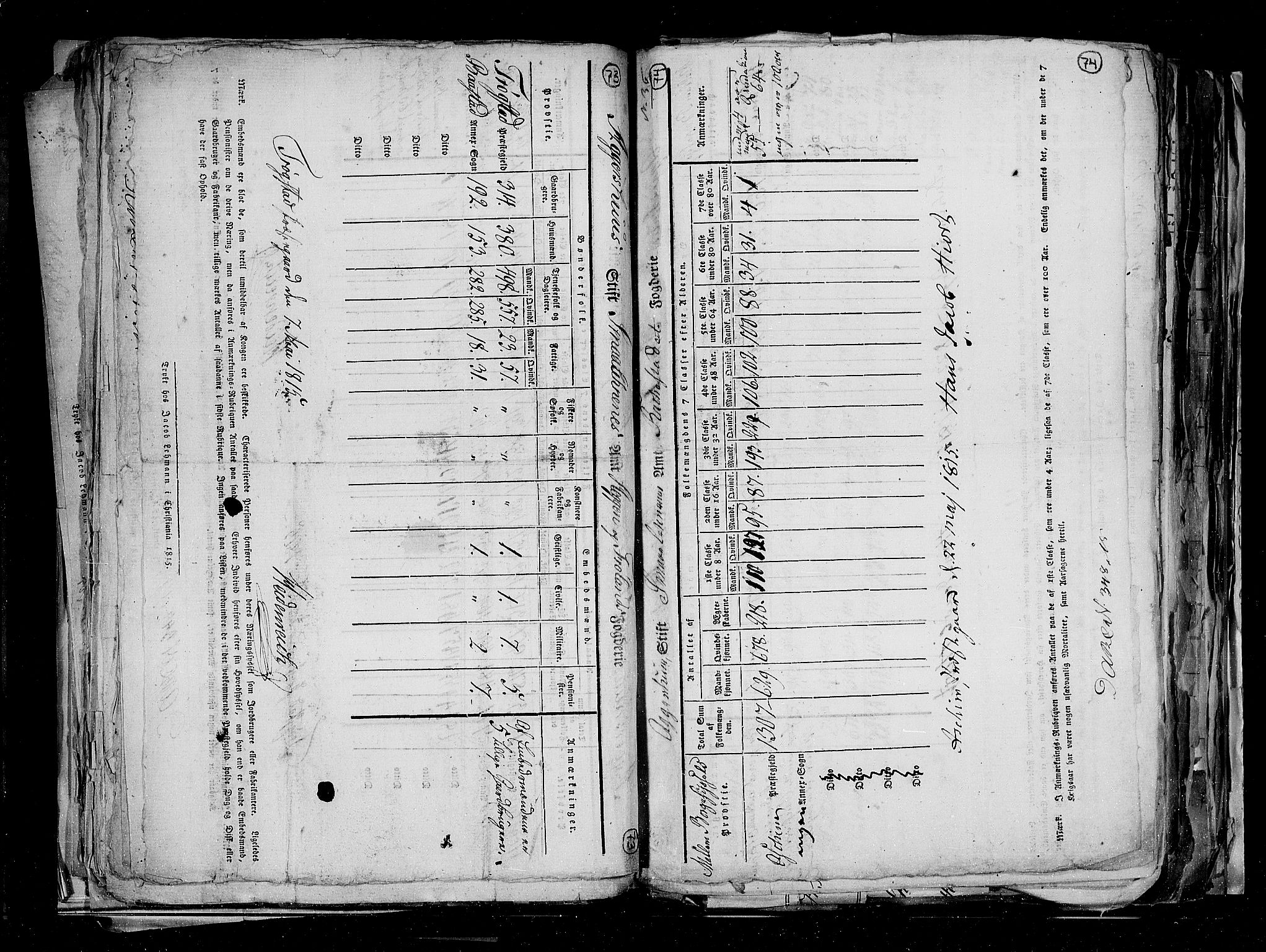 RA, Census 1815, vol. 1: Akershus stift and Kristiansand stift, 1815, p. 50