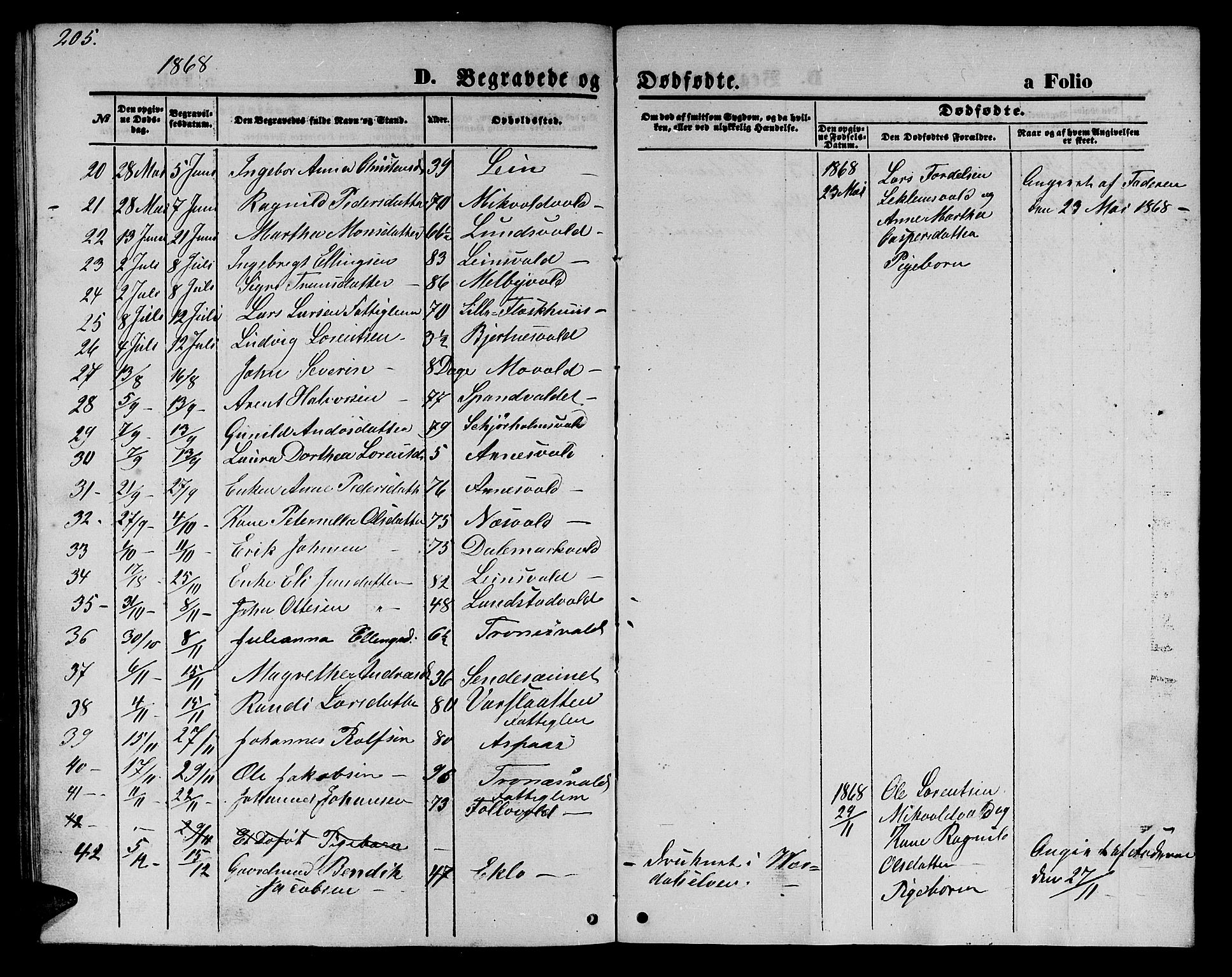 Ministerialprotokoller, klokkerbøker og fødselsregistre - Nord-Trøndelag, AV/SAT-A-1458/723/L0254: Parish register (copy) no. 723C02, 1858-1868, p. 205