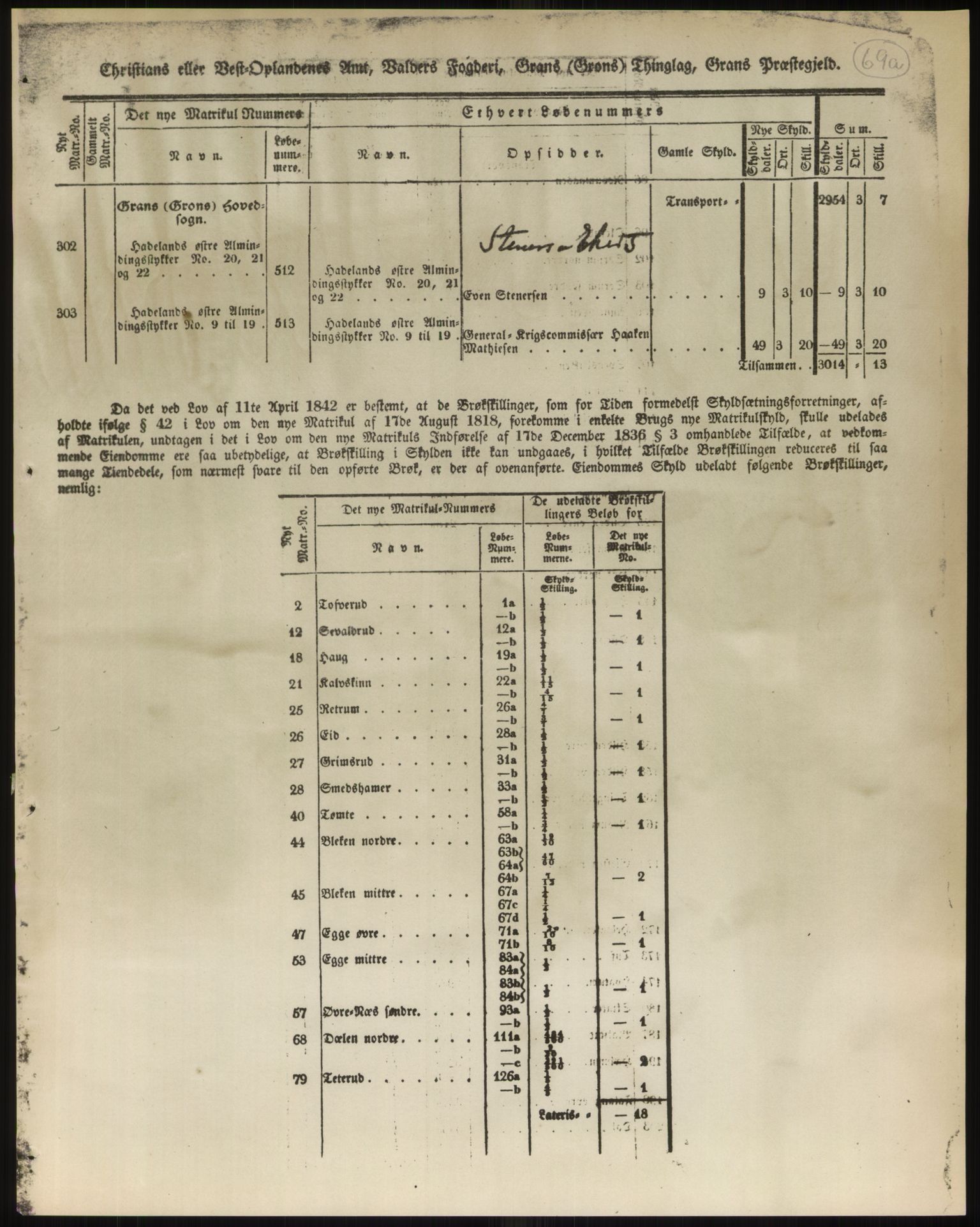 Andre publikasjoner, PUBL/PUBL-999/0002/0004: Bind 4 - Christians amt, 1838, p. 118