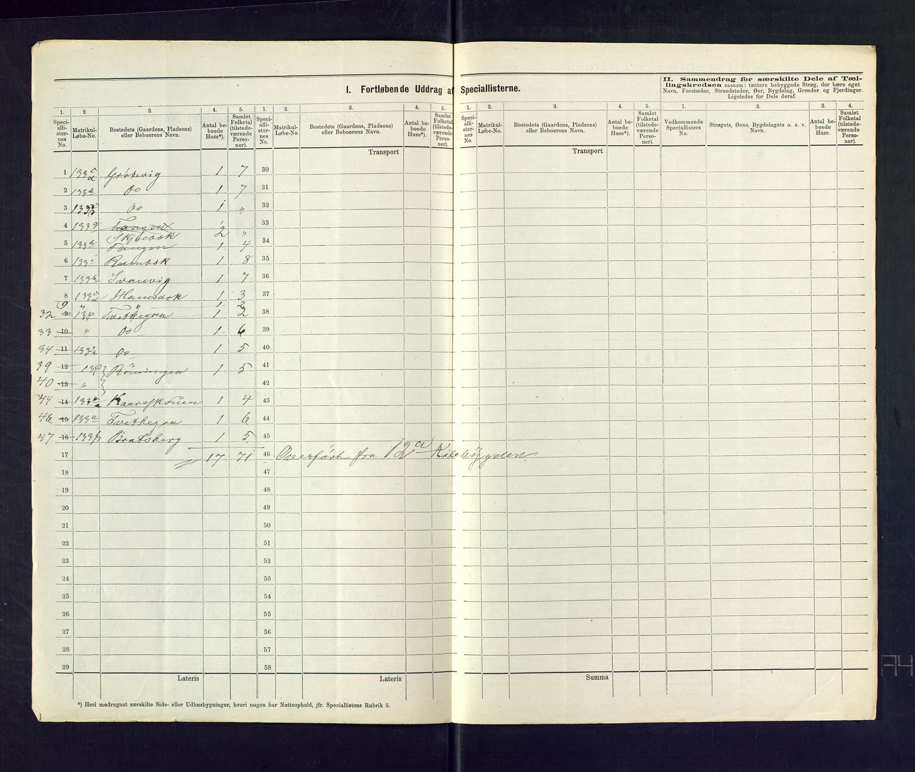 SAKO, 1875 census for 0818P Solum, 1875, p. 61