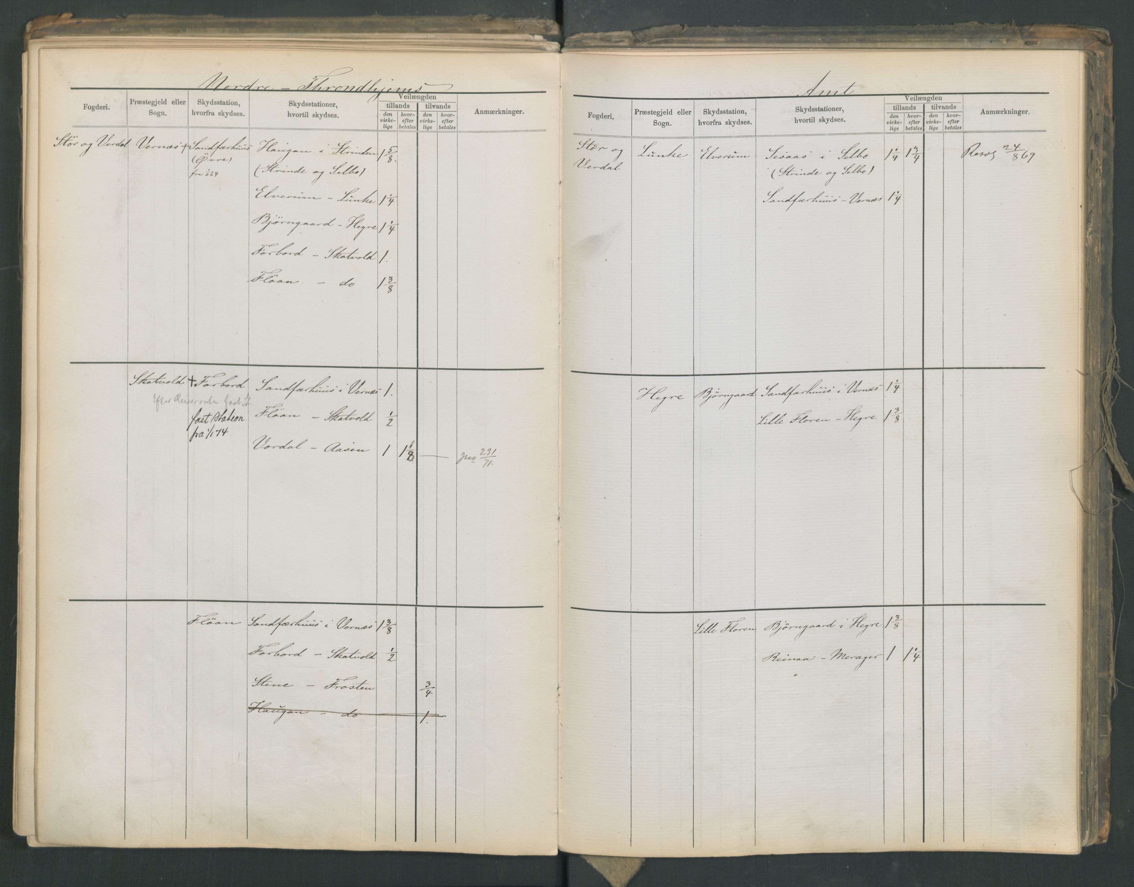 Samferdselsdepartementet, 4. postadministrasjonskontor, AV/RA-S-1345/G/Ge/Gea/L0002: Fortegnelse over skysstasjoner, 1875, p. 183