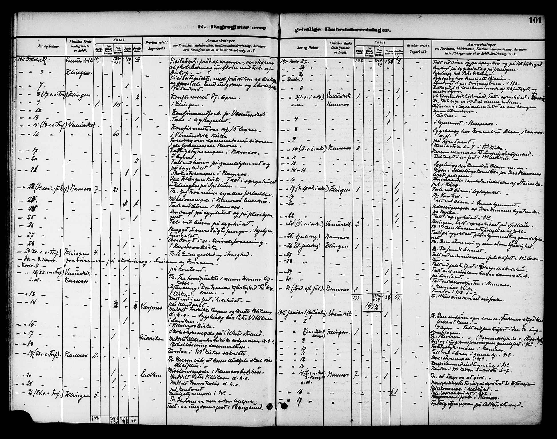 Ministerialprotokoller, klokkerbøker og fødselsregistre - Nord-Trøndelag, AV/SAT-A-1458/768/L0575: Diary records no. 766A09, 1889-1931, p. 101