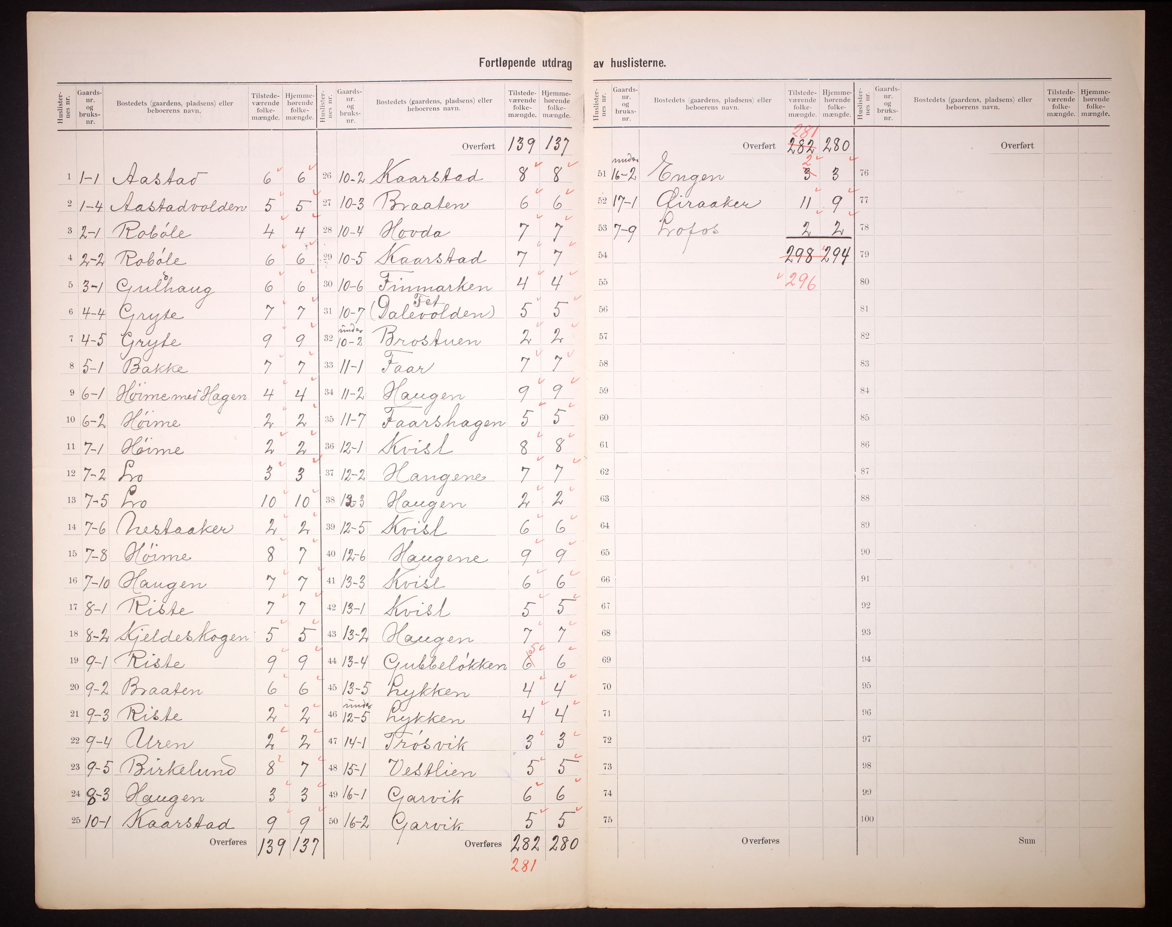 RA, 1910 census for Vestre Slidre, 1910, p. 5