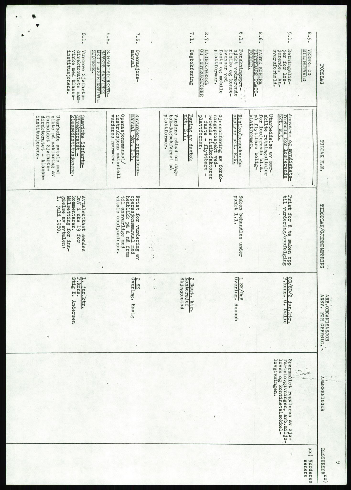 Justisdepartementet, Granskningskommisjonen ved Alexander Kielland-ulykken 27.3.1980, RA/S-1165/D/L0013: H Sjøfartsdirektoratet og Skipskontrollen (H25-H43, H45, H47-H48, H50, H52)/I Det norske Veritas (I34, I41, I47), 1980-1981, p. 258
