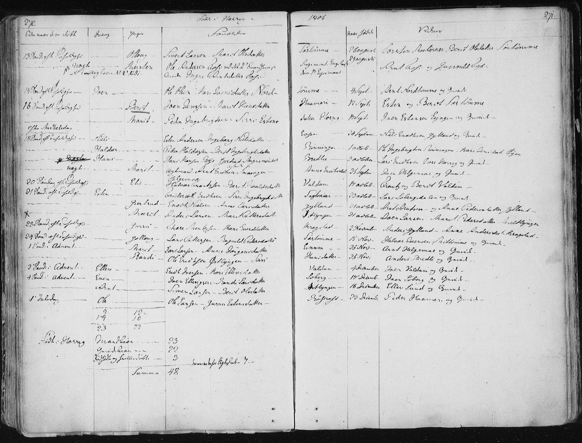 Ministerialprotokoller, klokkerbøker og fødselsregistre - Sør-Trøndelag, AV/SAT-A-1456/687/L0992: Parish register (official) no. 687A03 /1, 1788-1815, p. 270-271