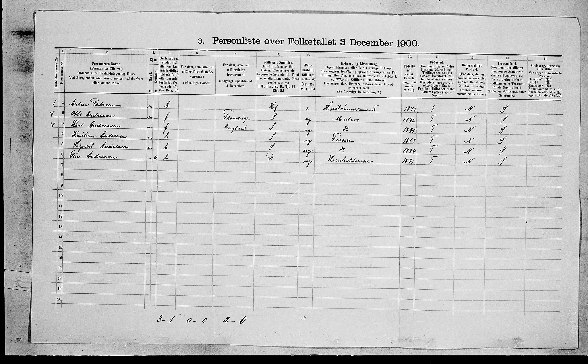 RA, 1900 census for Røyken, 1900, p. 1281